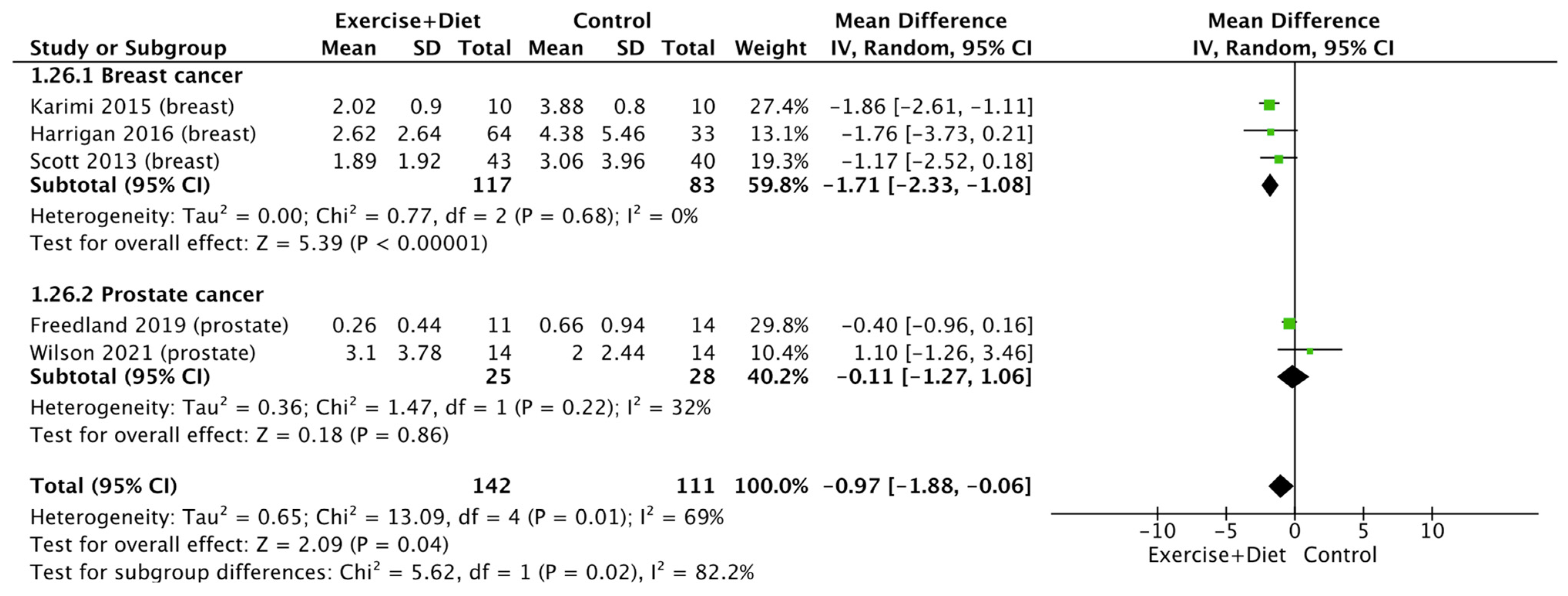 Nutrients 16 01749 g008