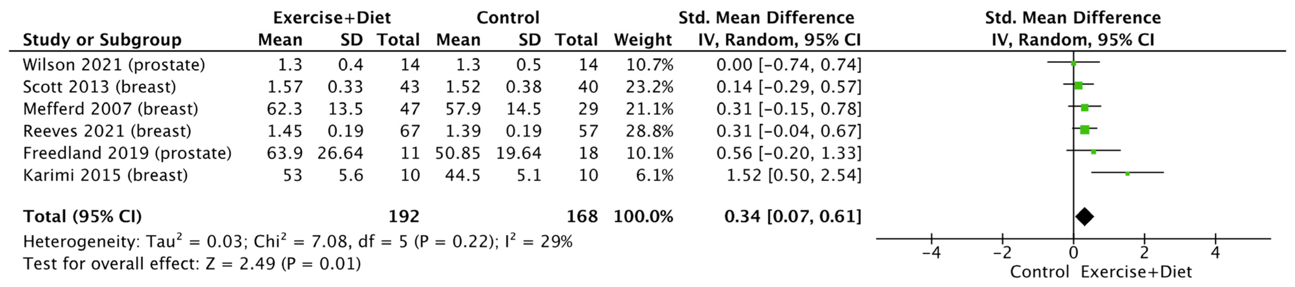Nutrients 16 01749 g009