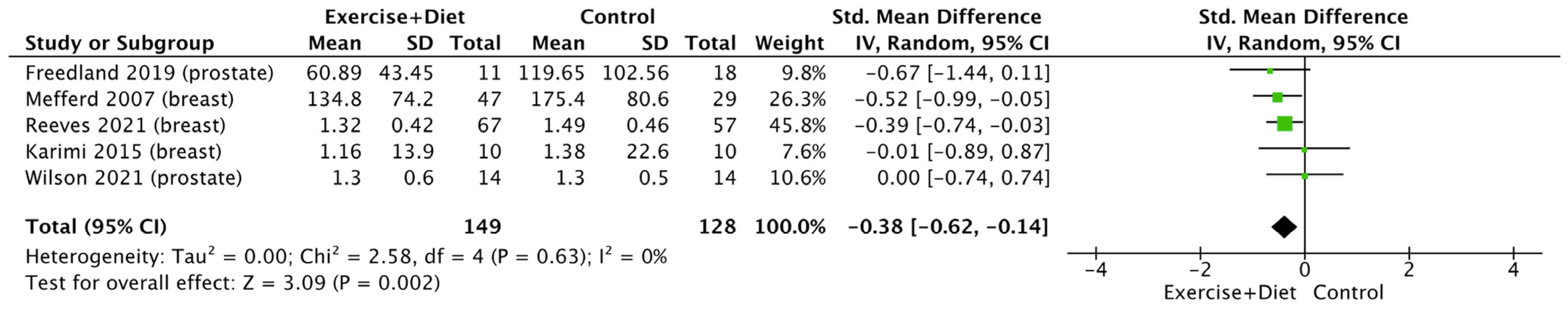 Nutrients 16 01749 g010