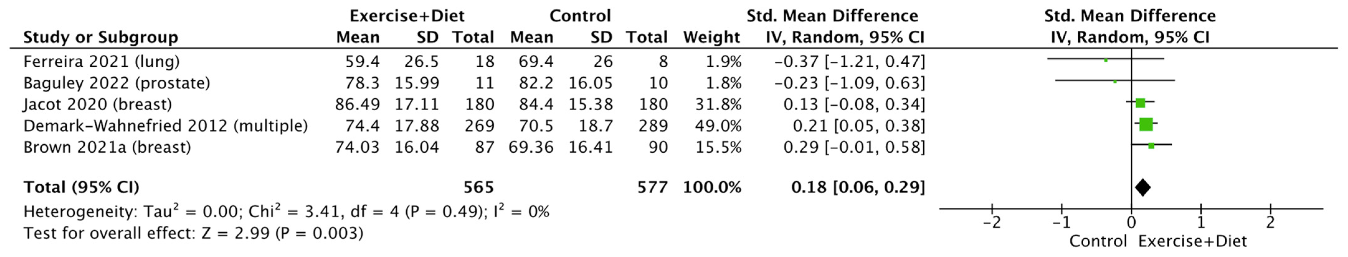 Nutrients 16 01749 g012