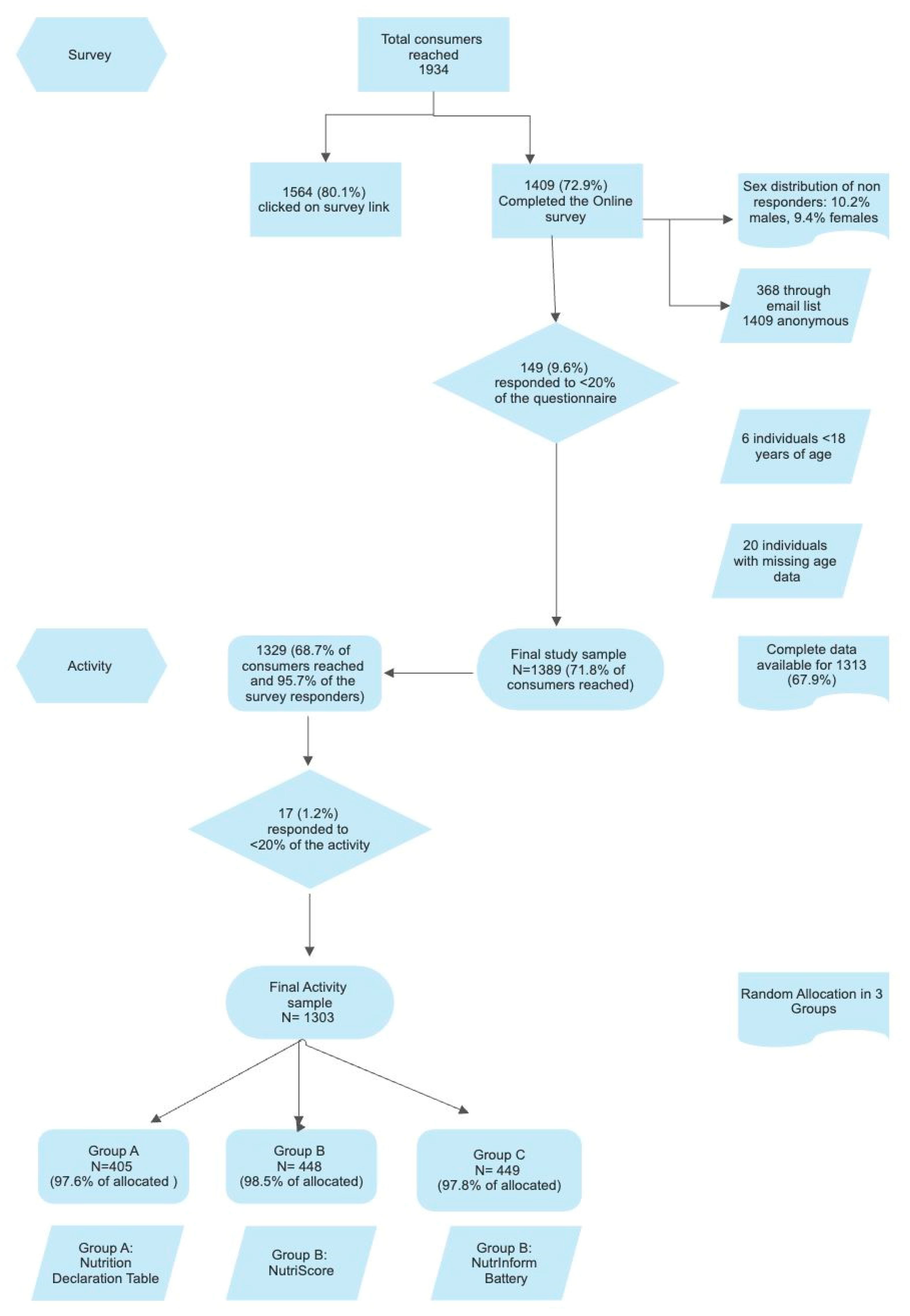 Nutrients 16 01751 g001