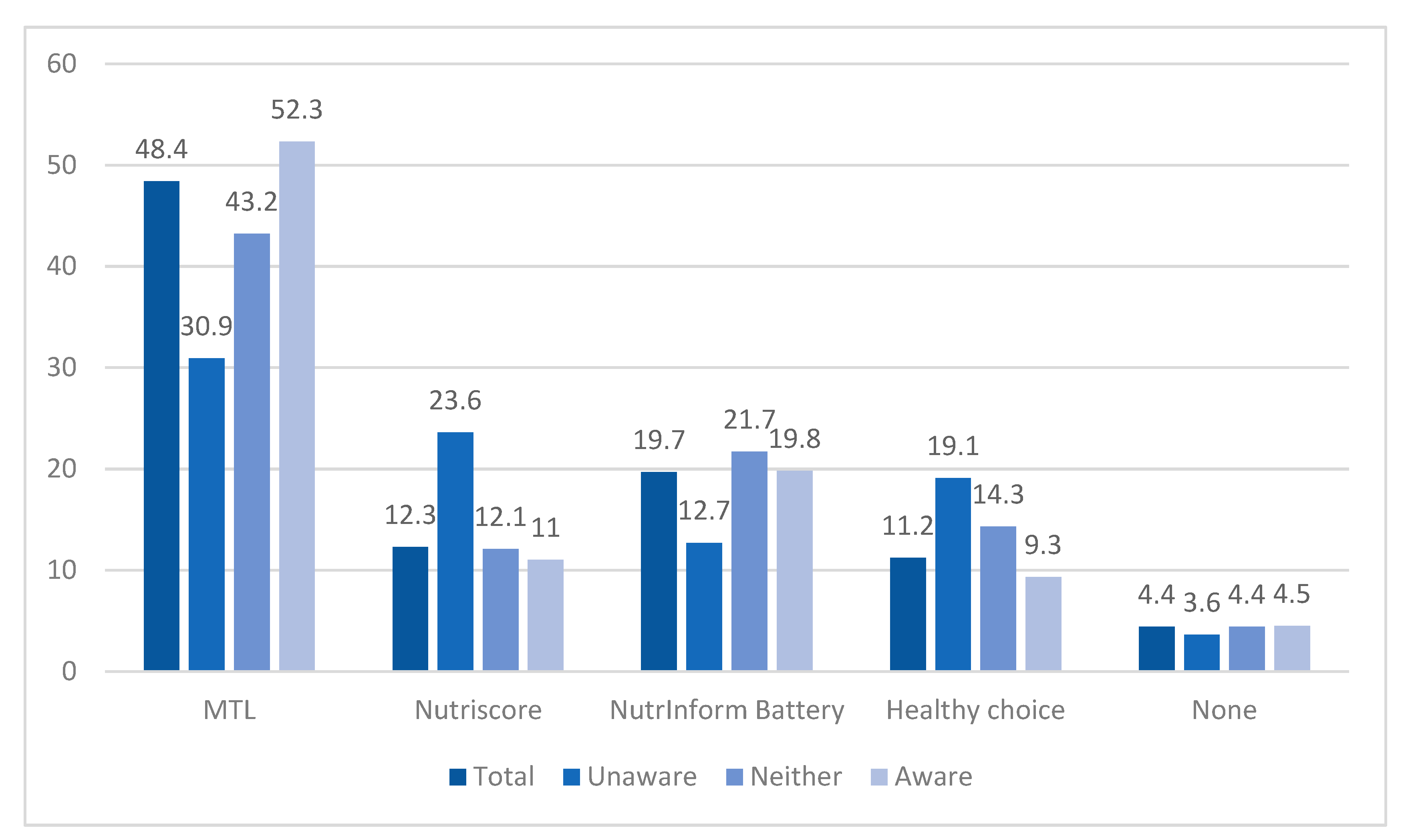 Nutrients 16 01751 g002