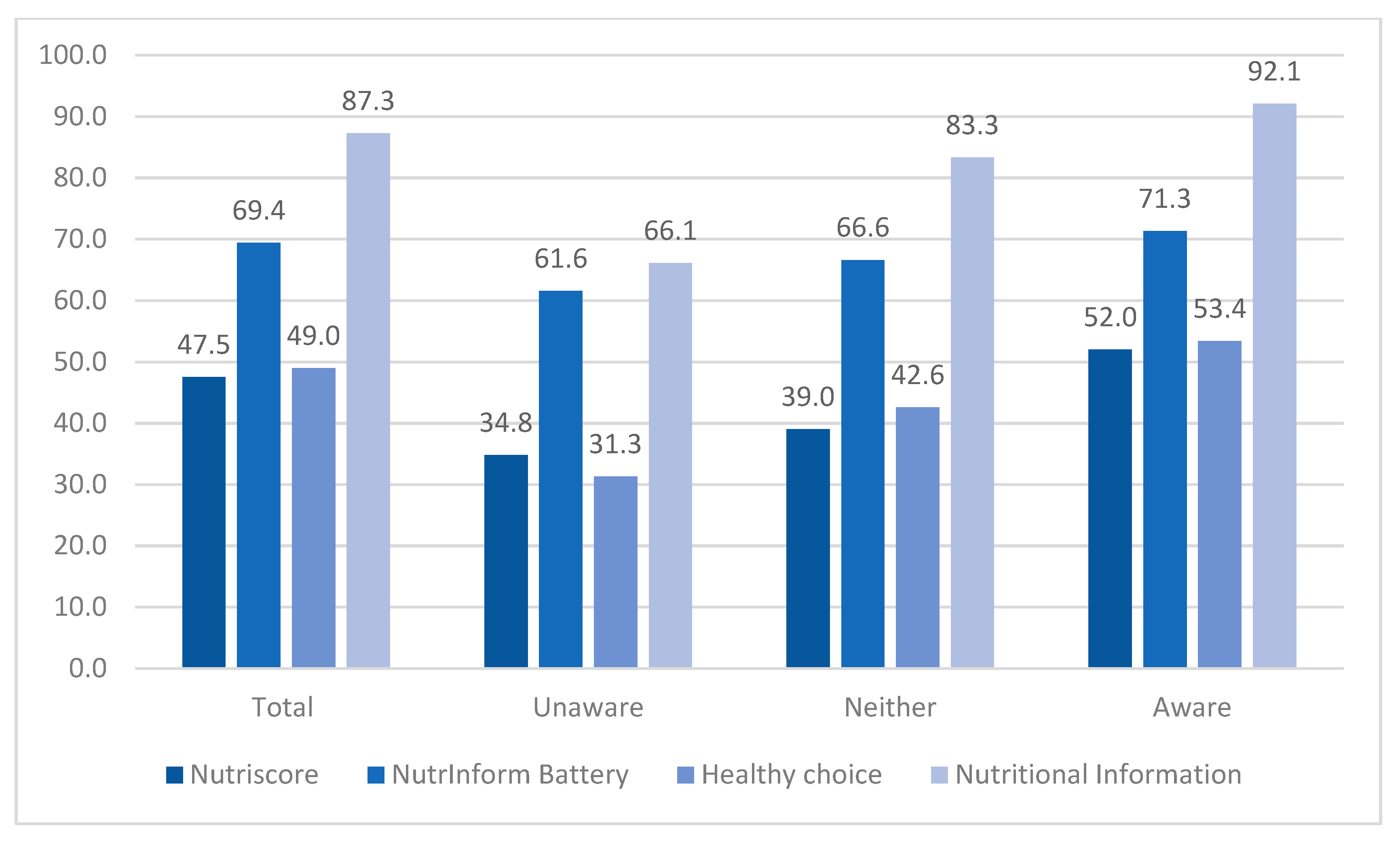 Nutrients 16 01751 g003
