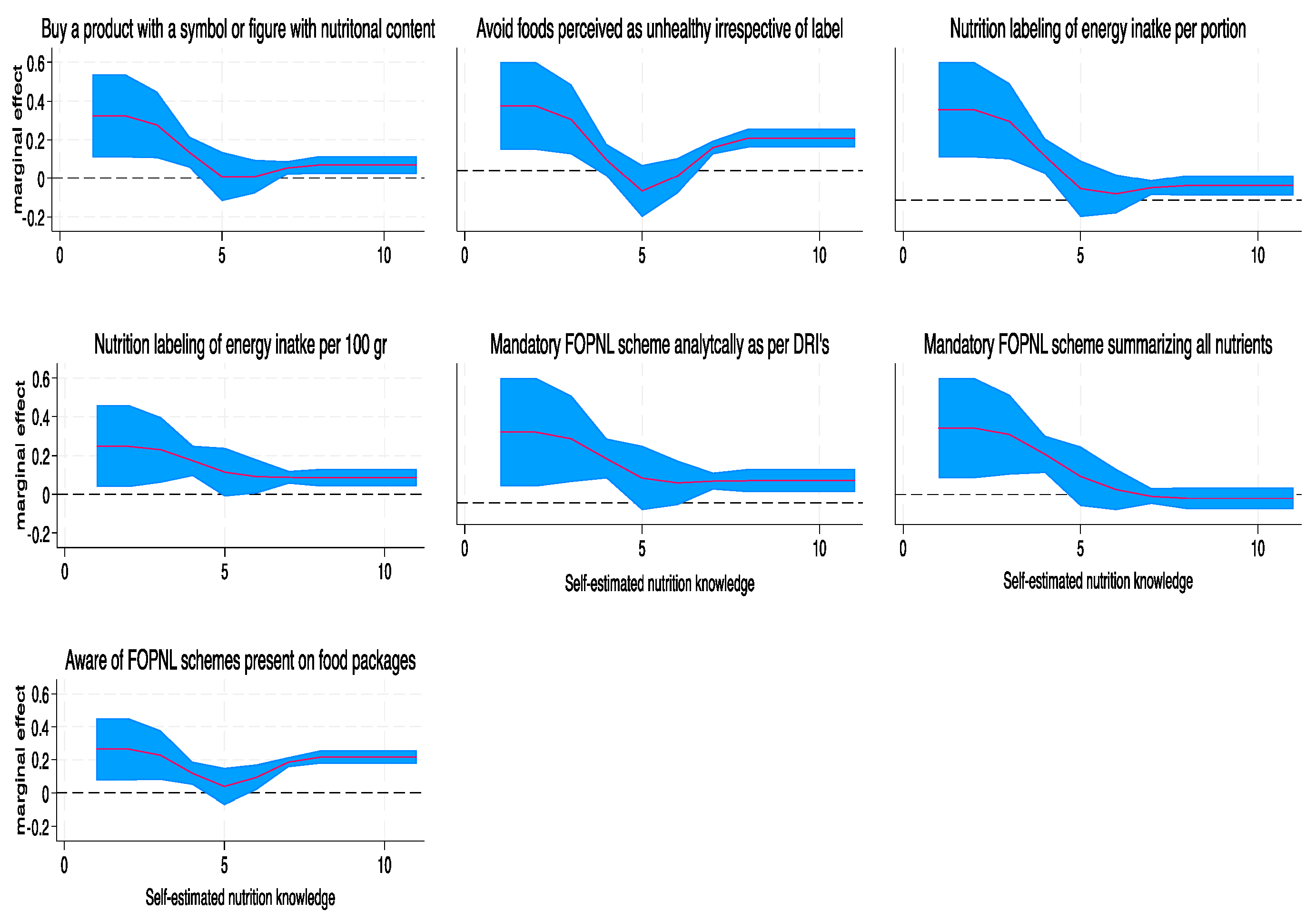 Nutrients 16 01751 g004