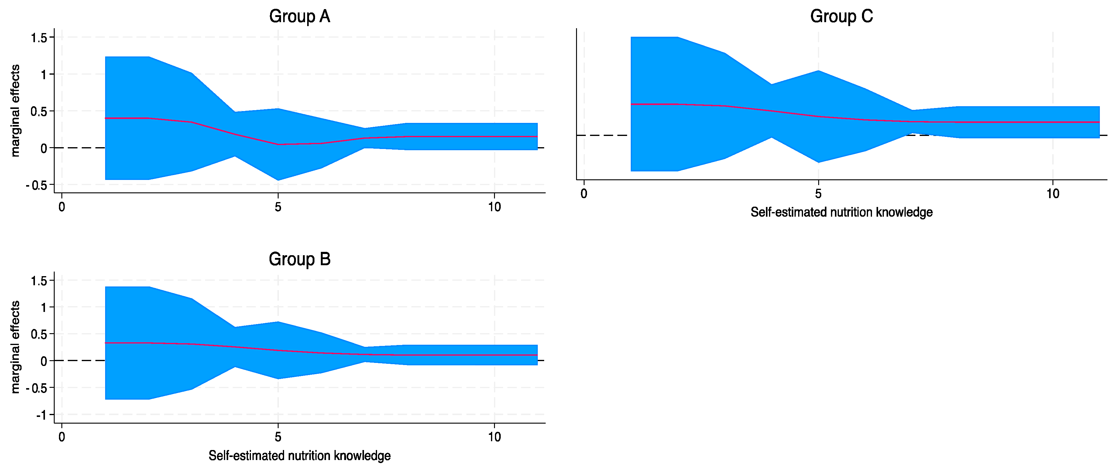 Nutrients 16 01751 g005