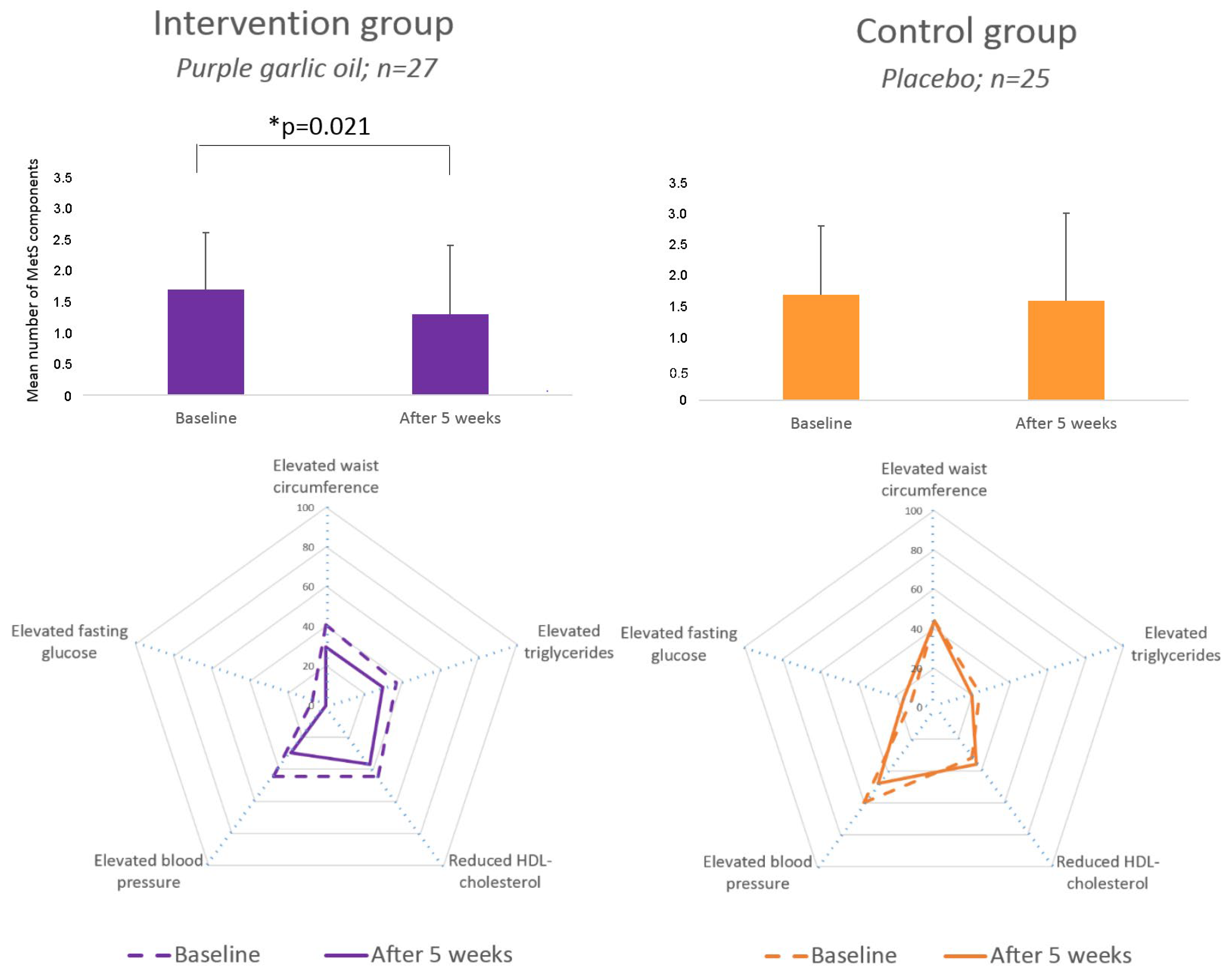 Nutrients 16 01755 g002