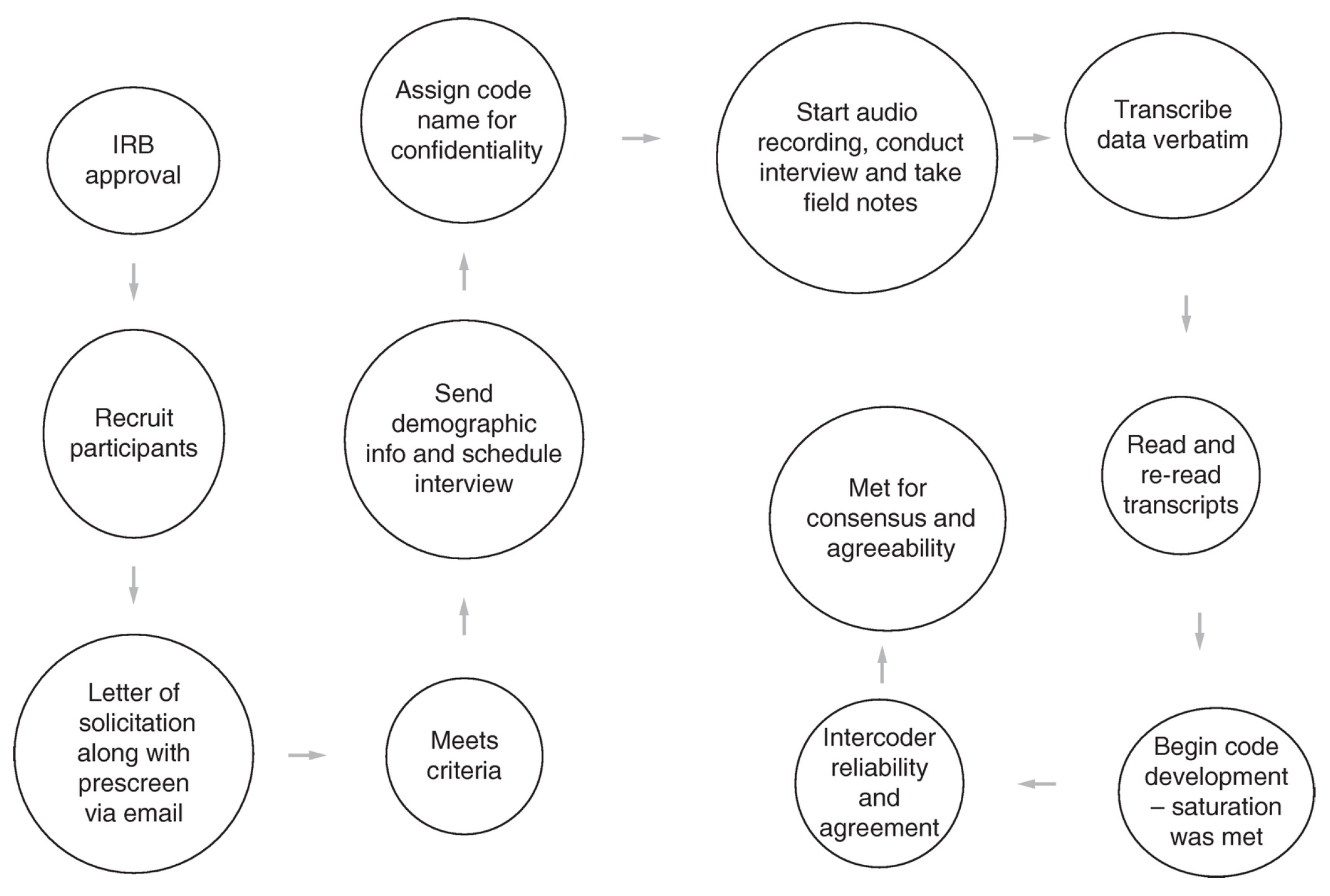Nutrients 16 01757 g001