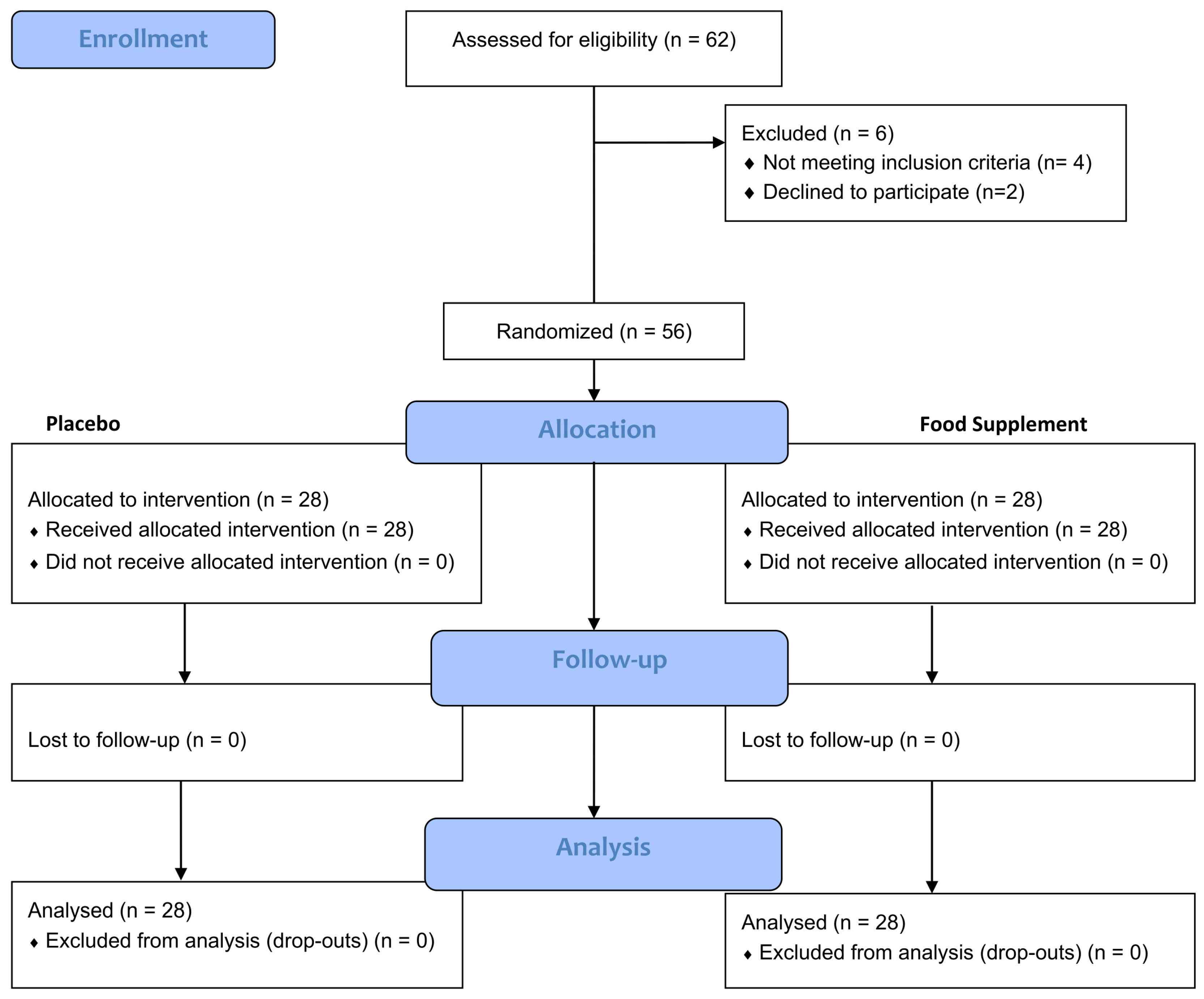 Nutrients 16 01759 g001