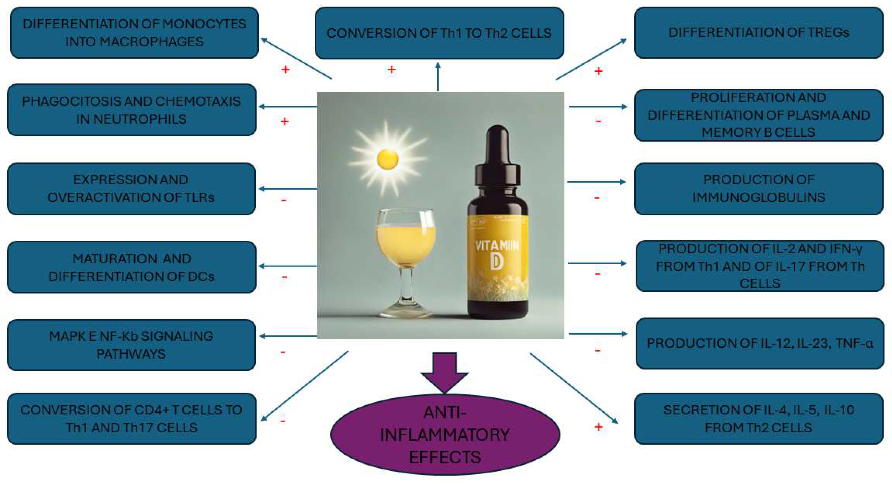 Nutrients 16 01762 g003 Nutrients 16 01762 g003