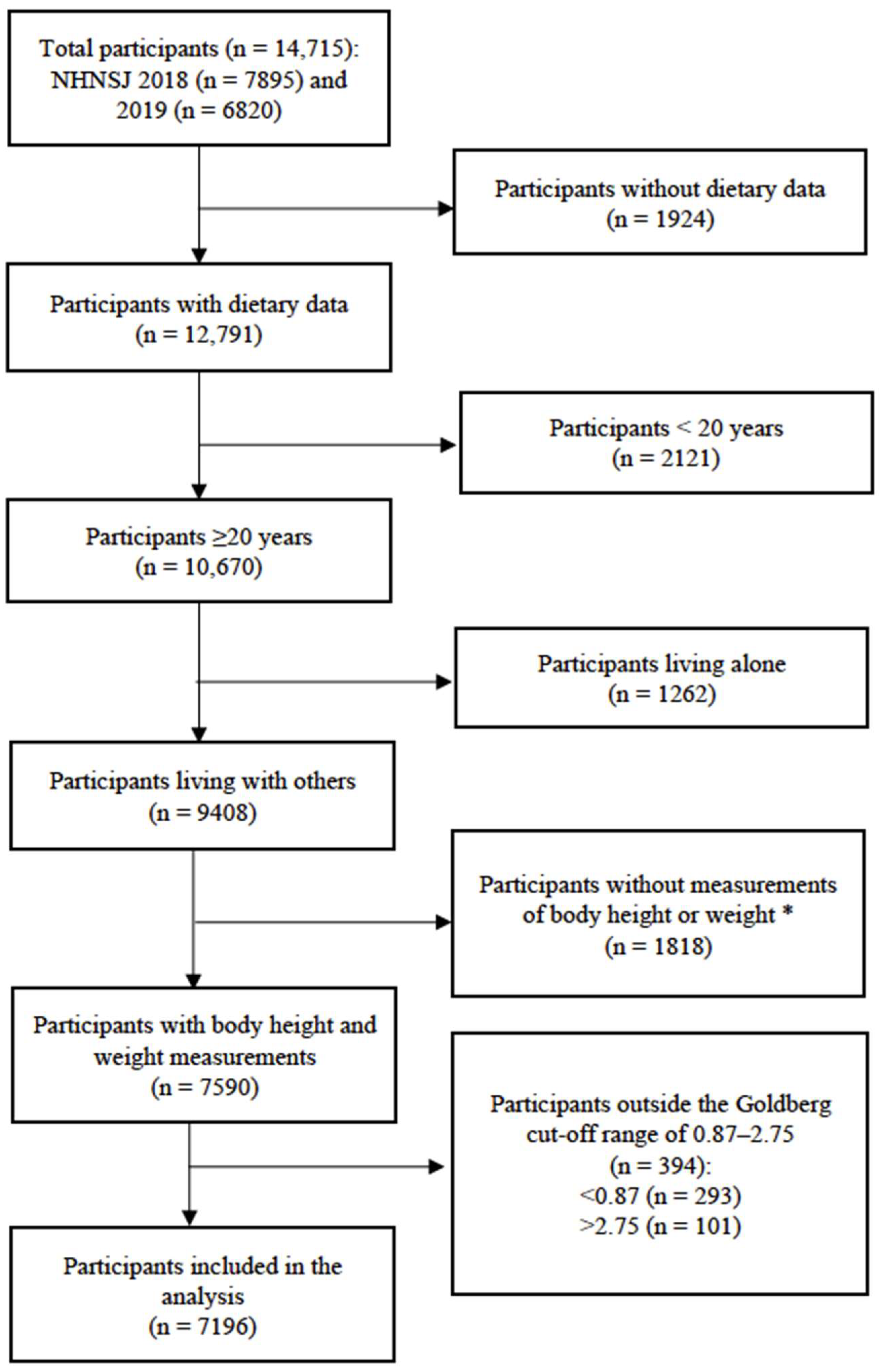 Nutrients 16 01764 g001