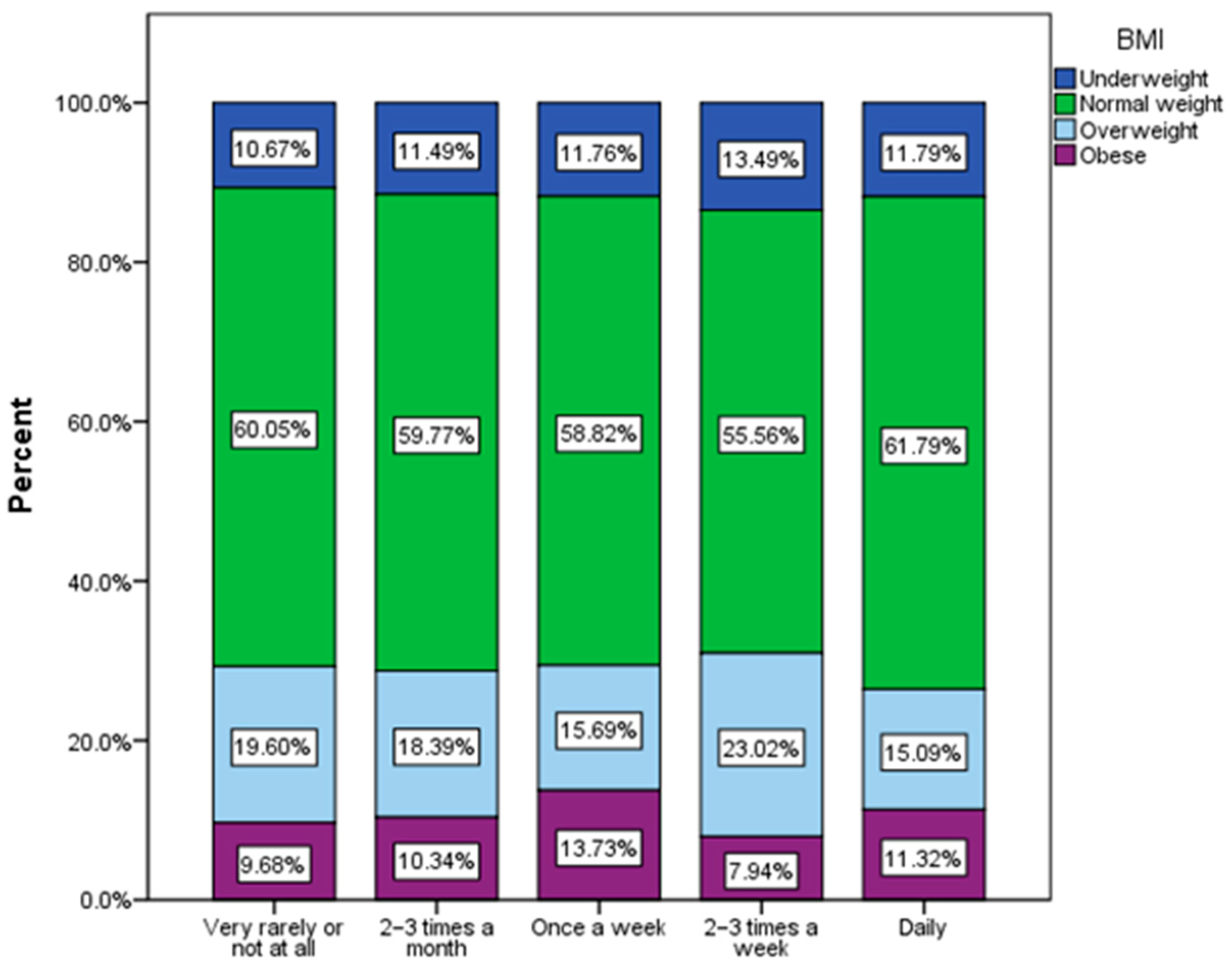 Nutrients 16 01769 g007