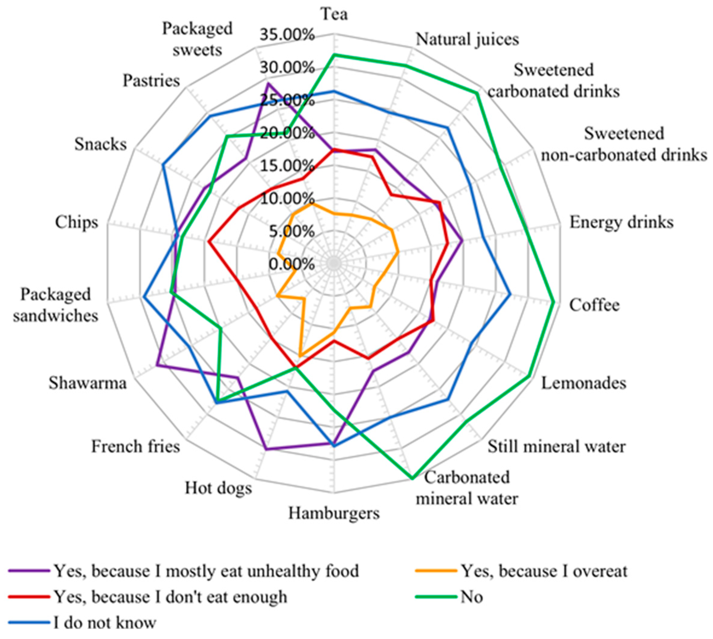 Nutrients 16 01769 g010