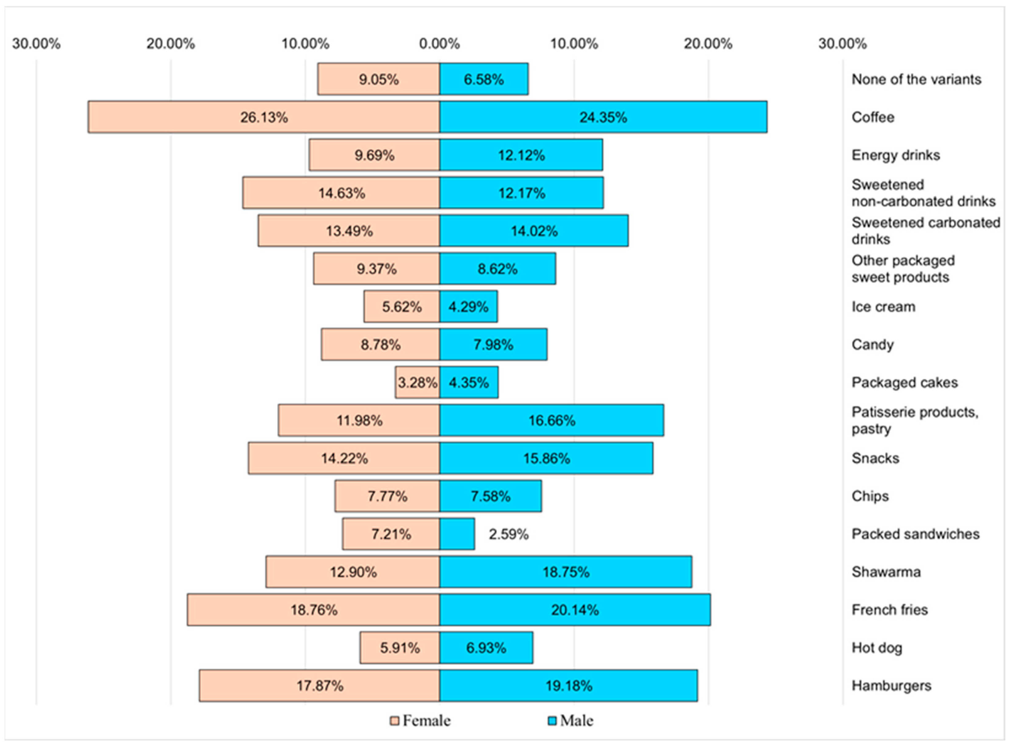 Nutrients 16 01769 g012