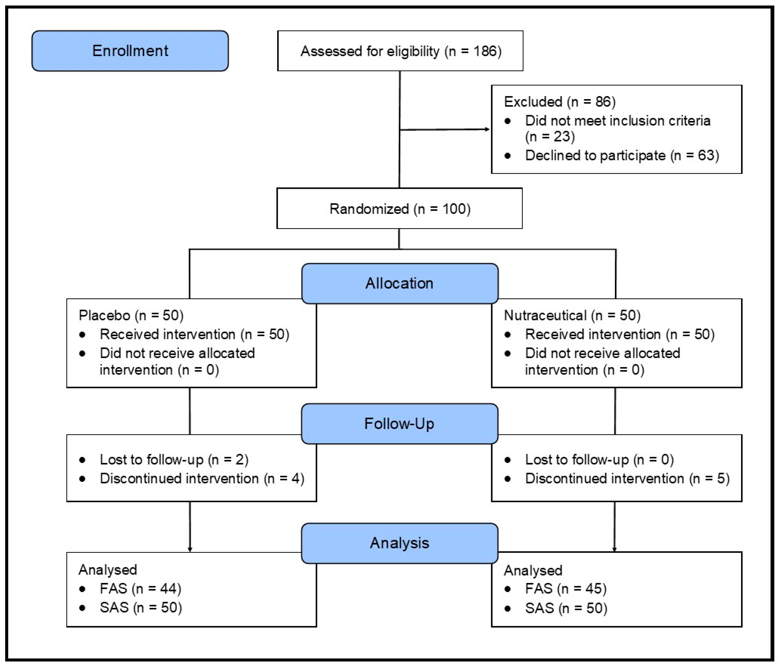 Nutrients 16 01770 g001