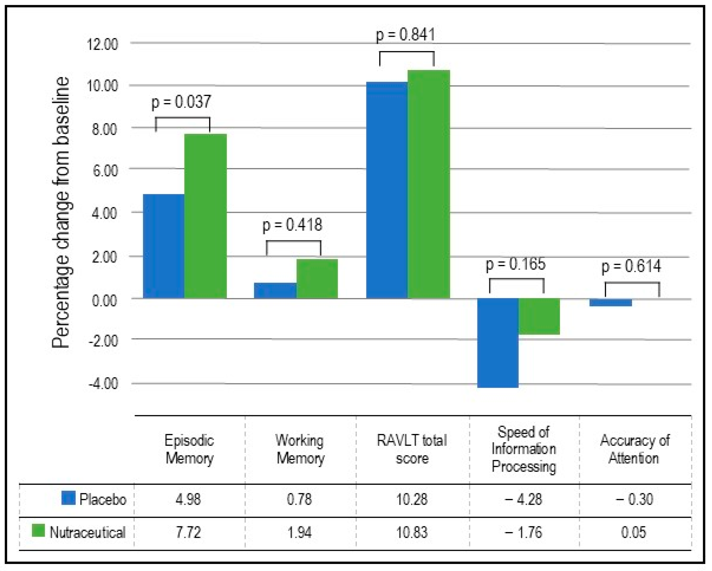 Nutrients 16 01770 g002
