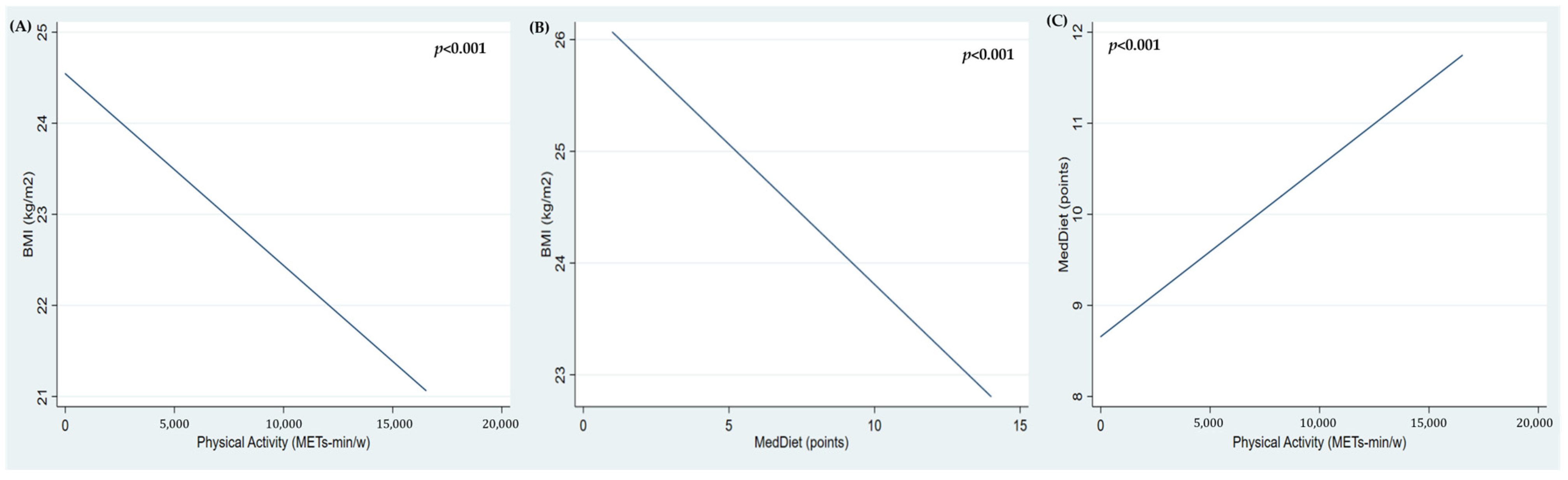 Nutrients 16 01777 g002