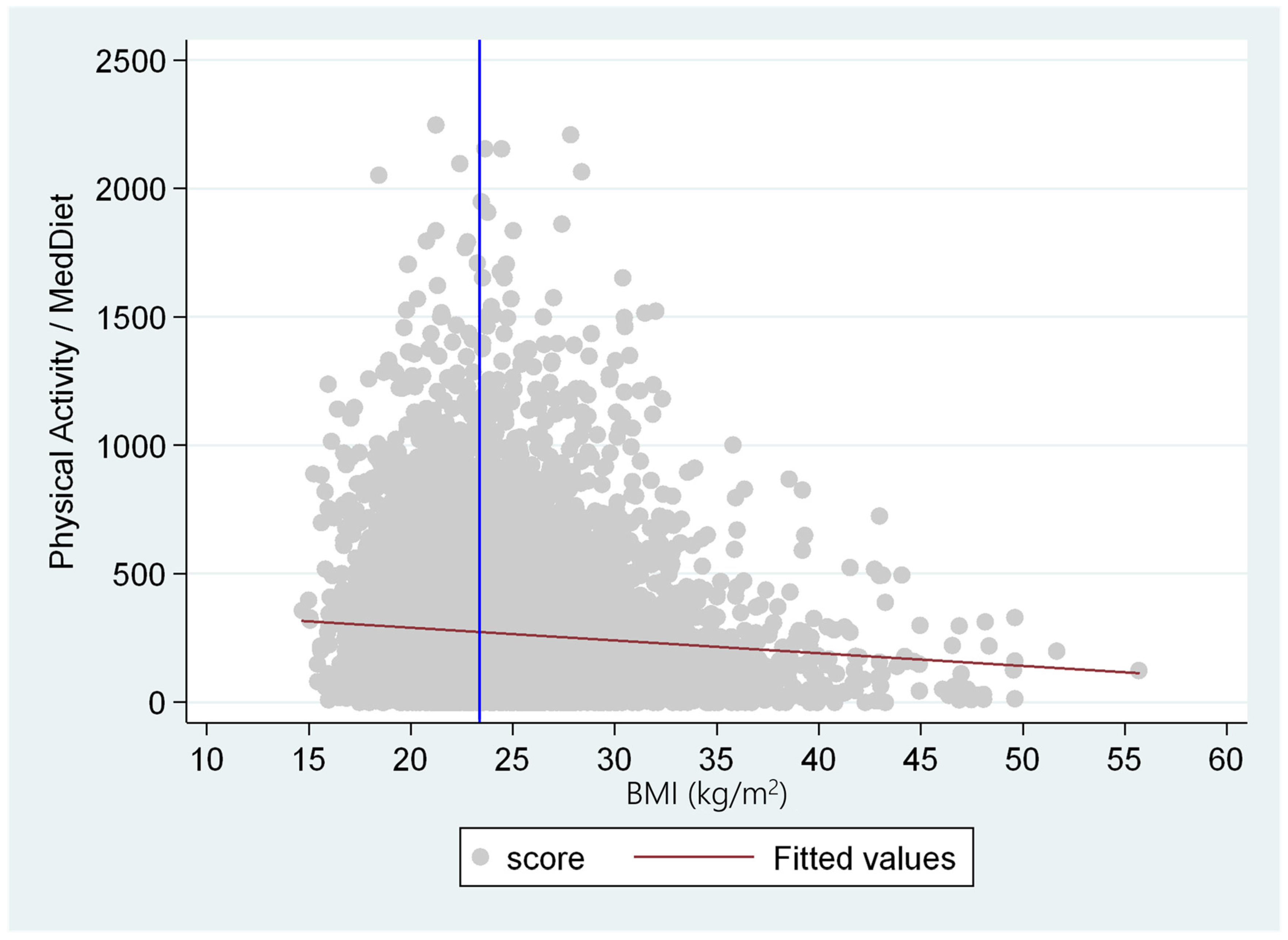 Nutrients 16 01777 g003