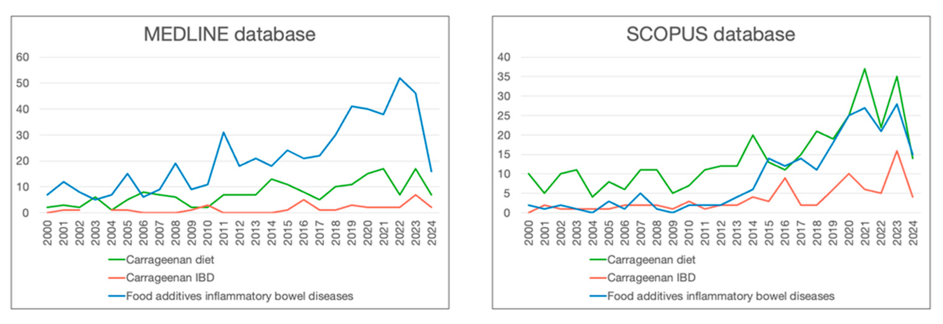 Nutrients 16 01780 g001