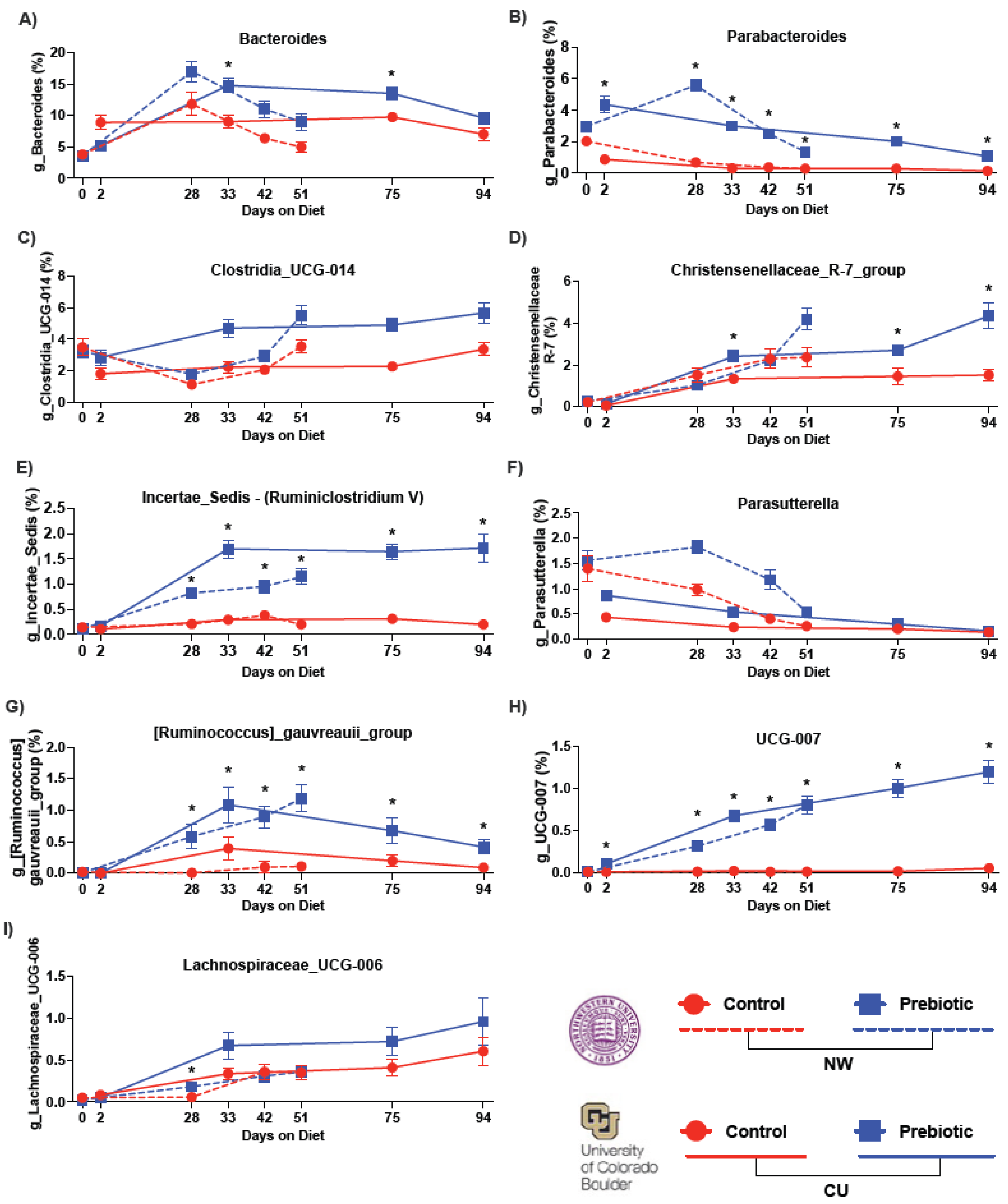 Nutrients 16 01790 g003