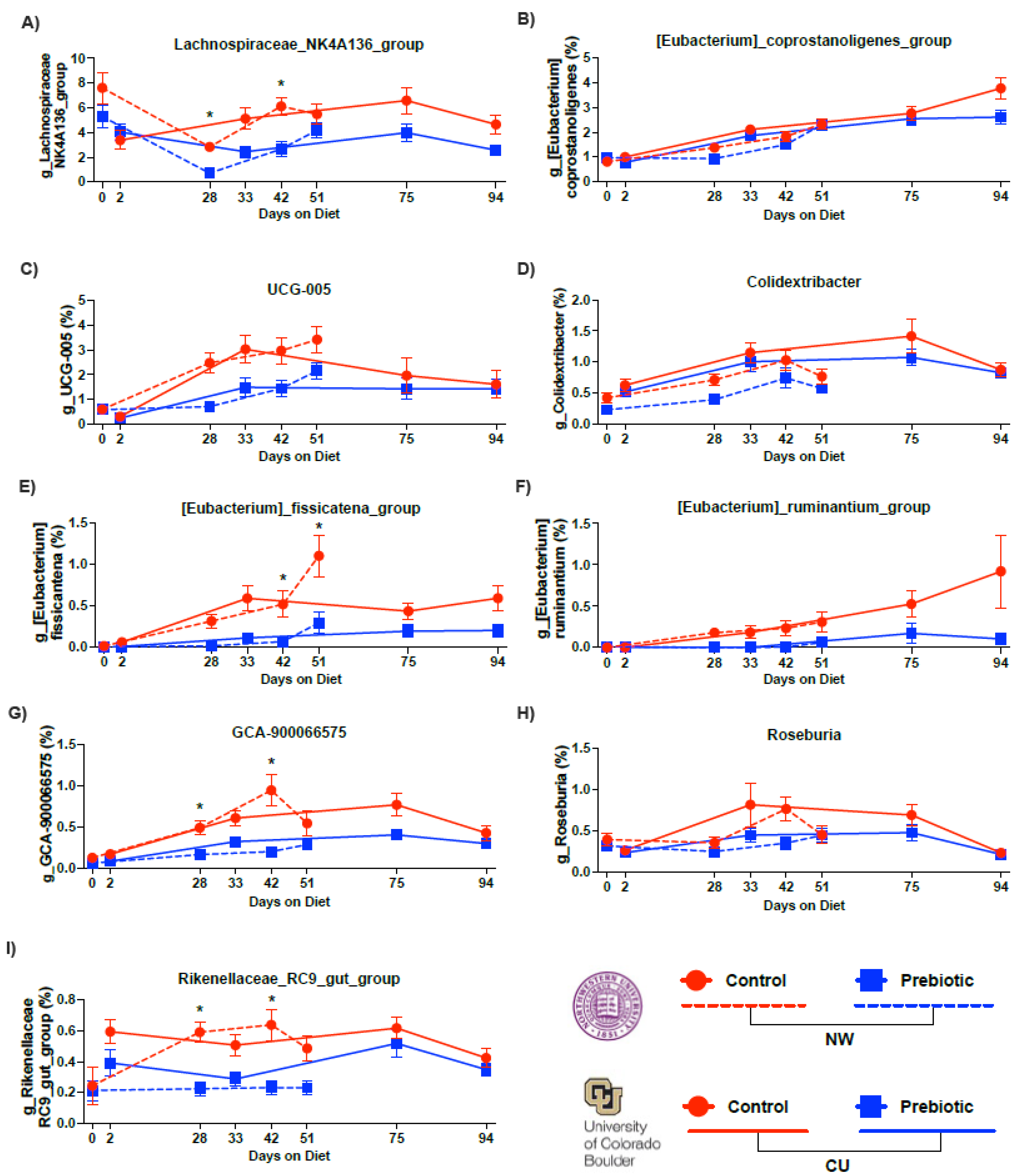 Nutrients 16 01790 g004