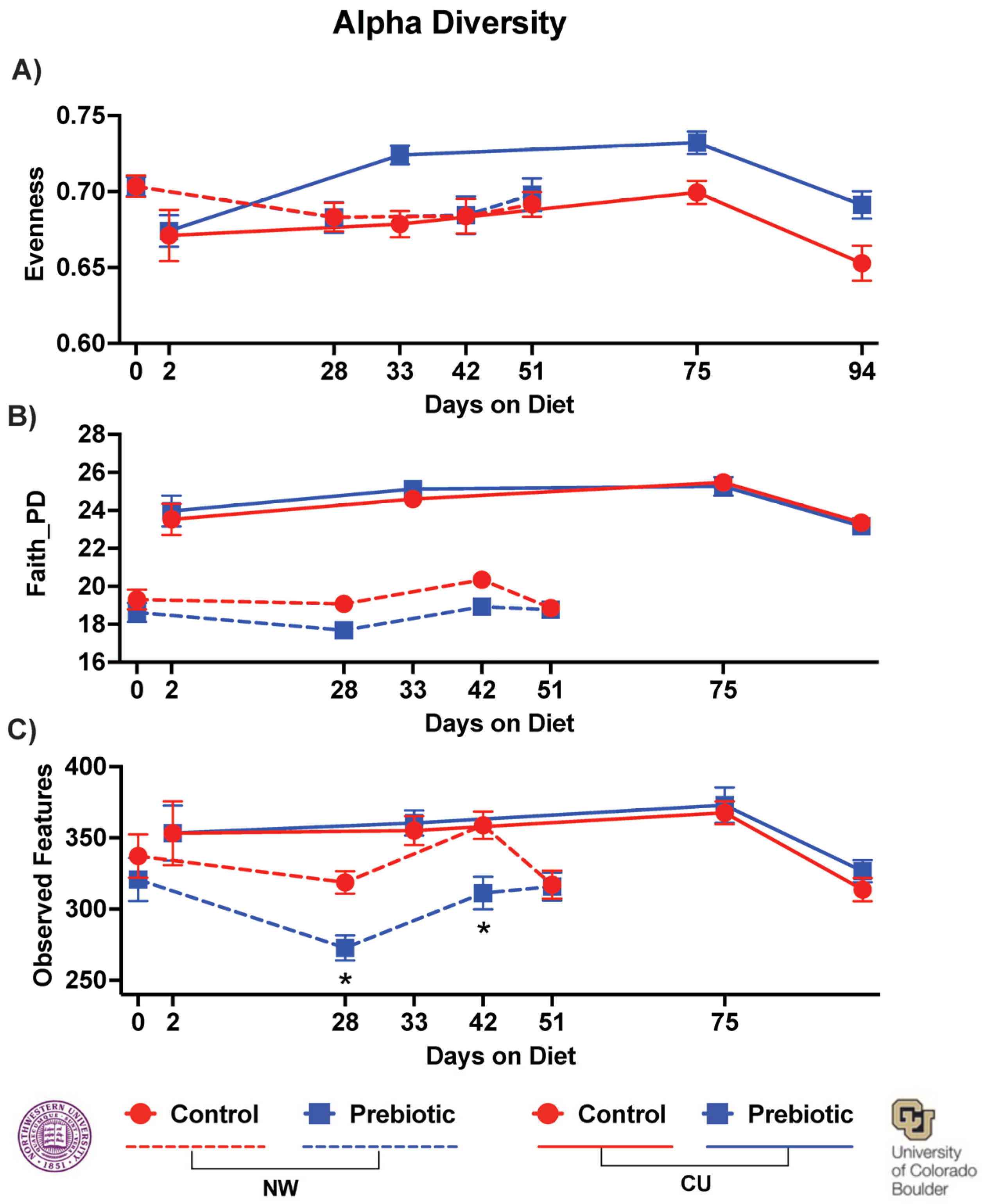 Nutrients 16 01790 g005