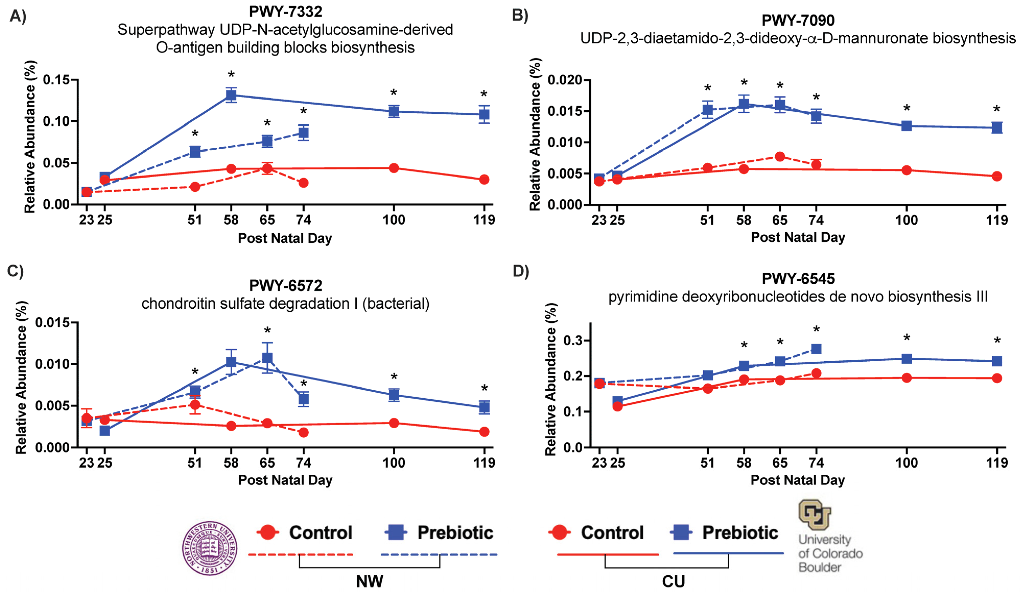 Nutrients 16 01790 g007