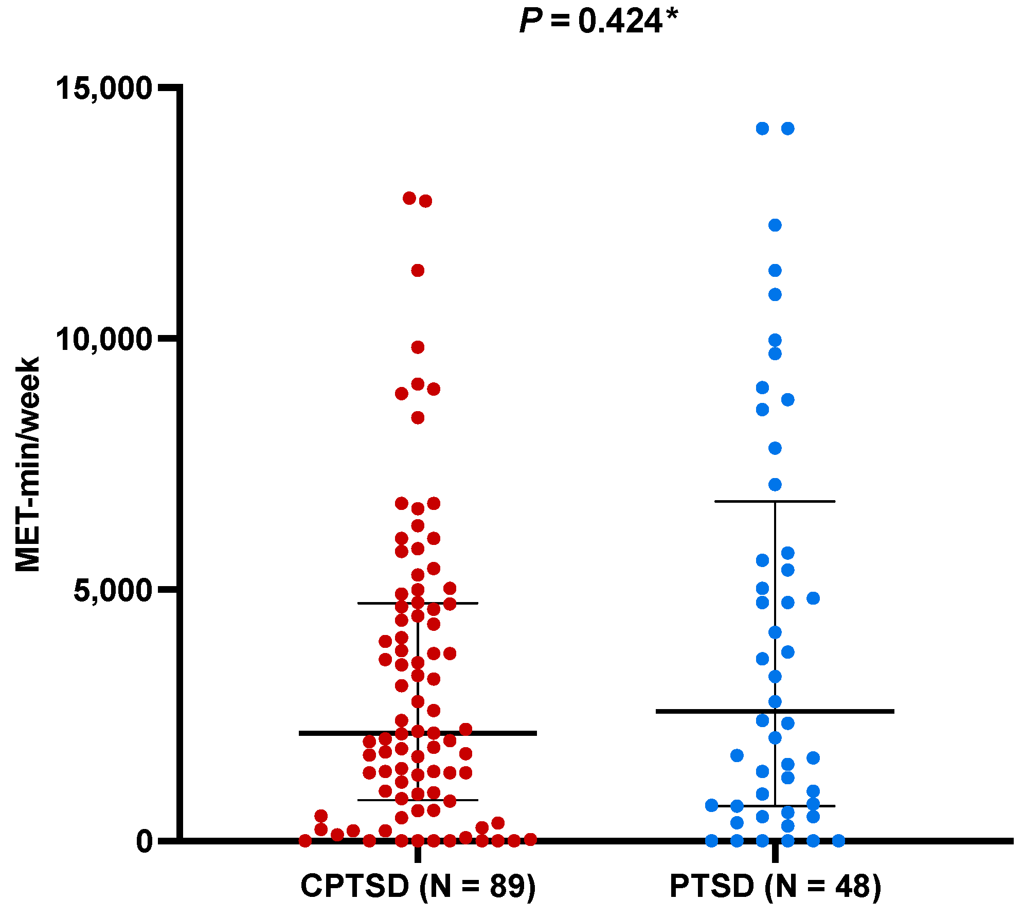 Nutrients 16 01791 g005