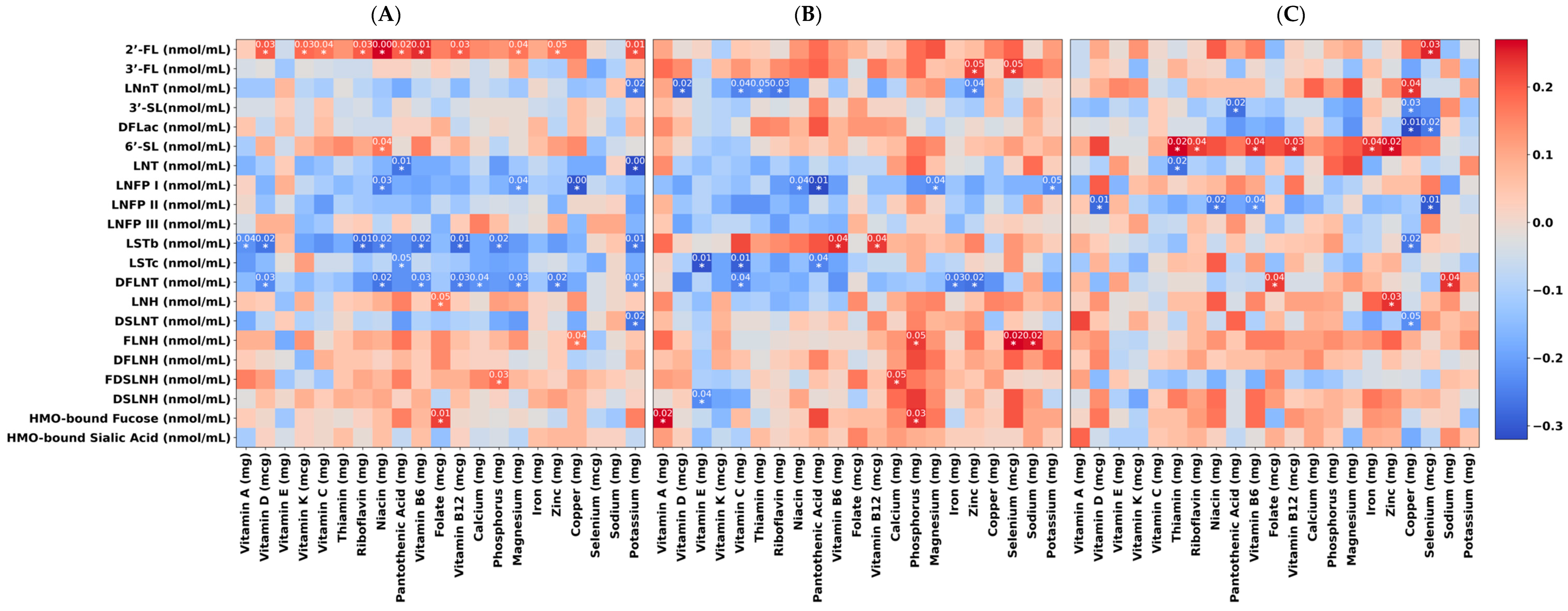 Nutrients 16 01795 g002