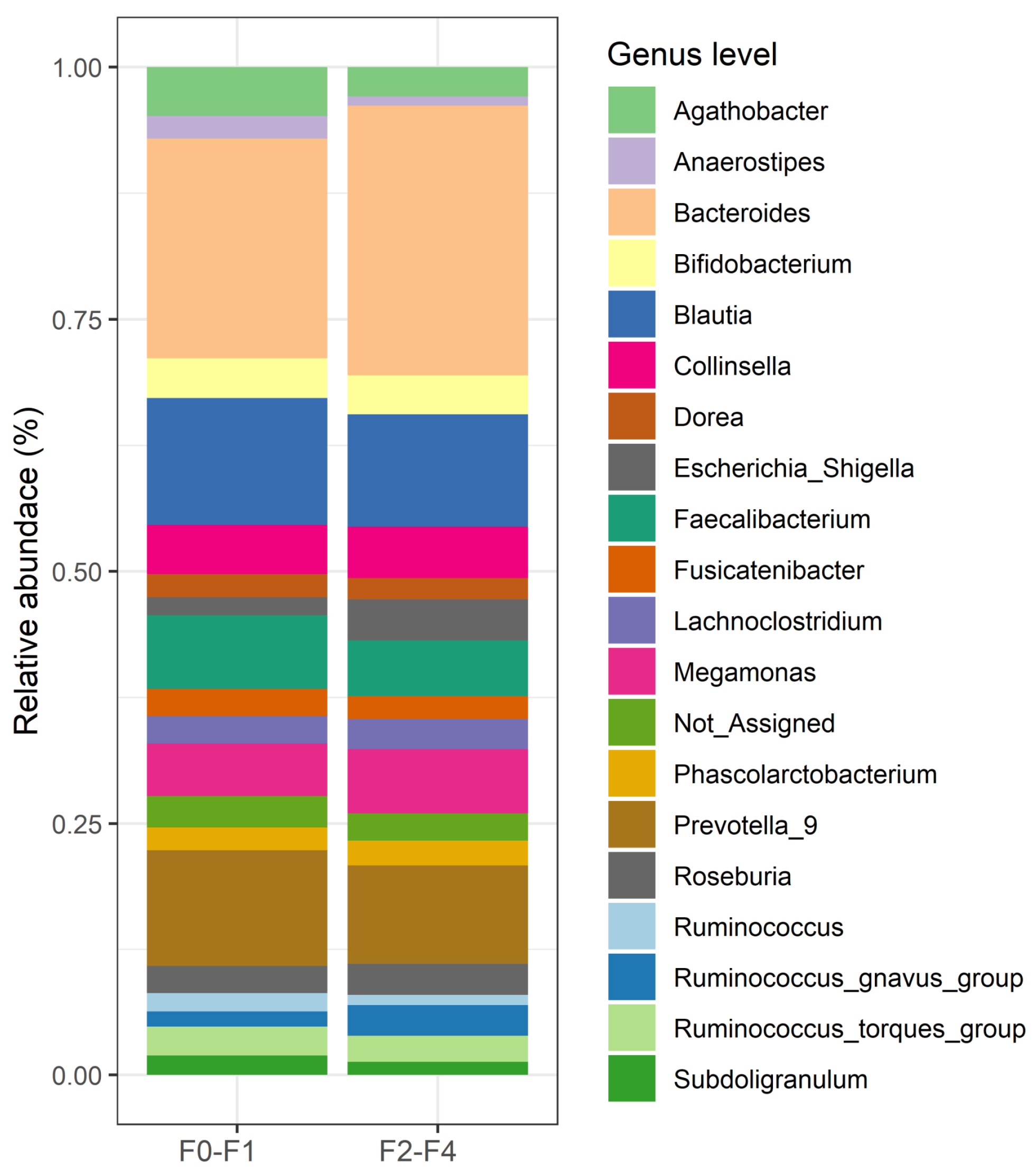 Nutrients 16 01800 g002