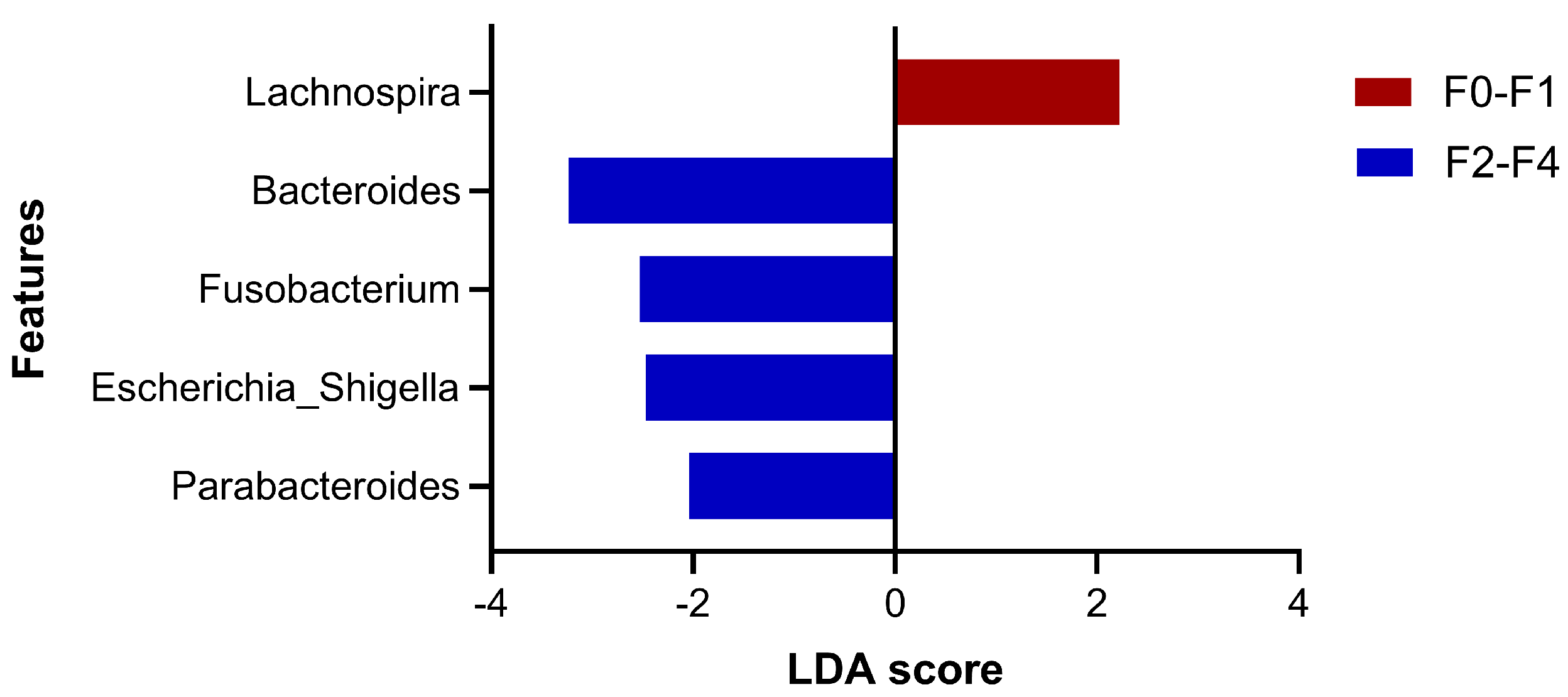 Nutrients 16 01800 g003