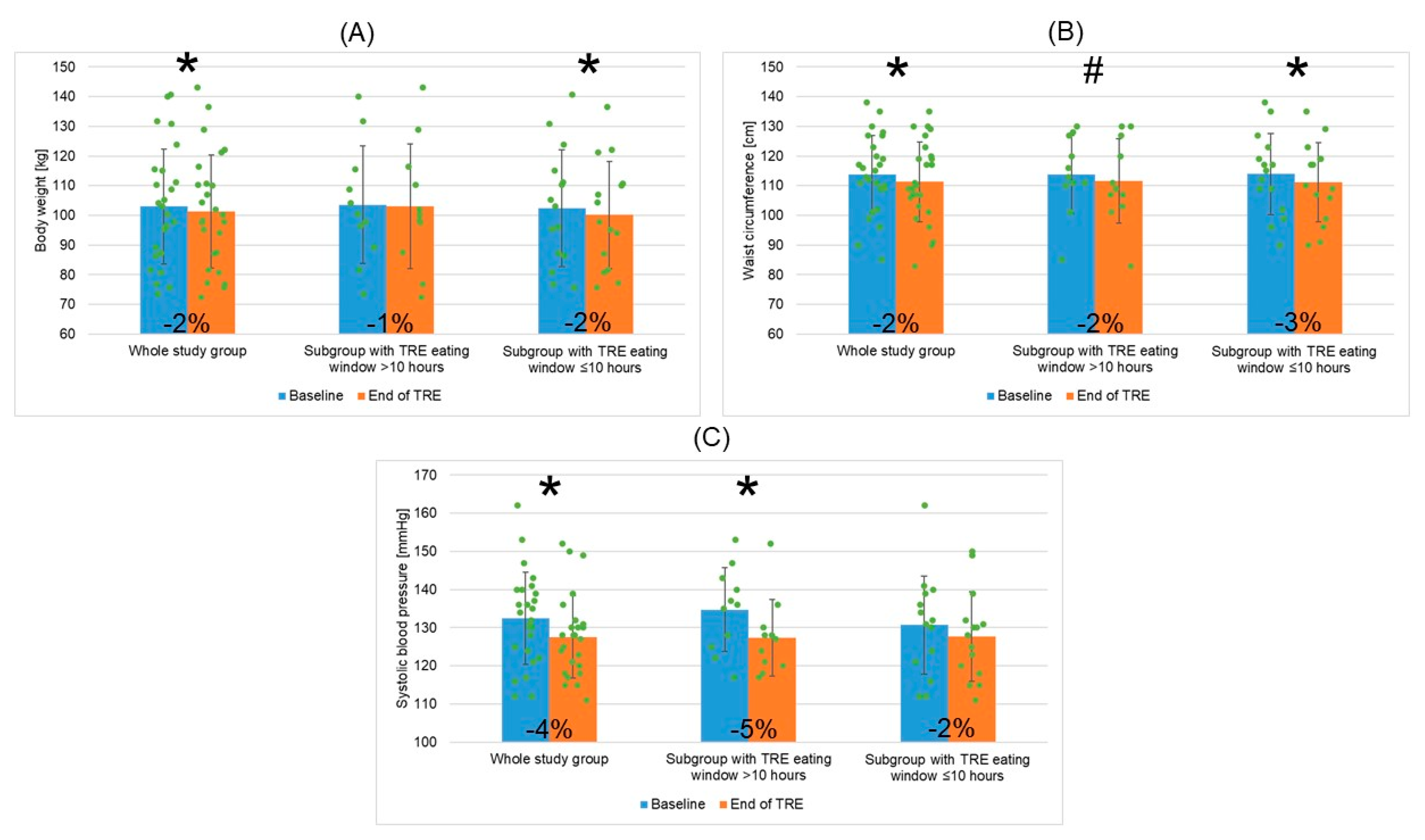 Nutrients 16 01802 g004
