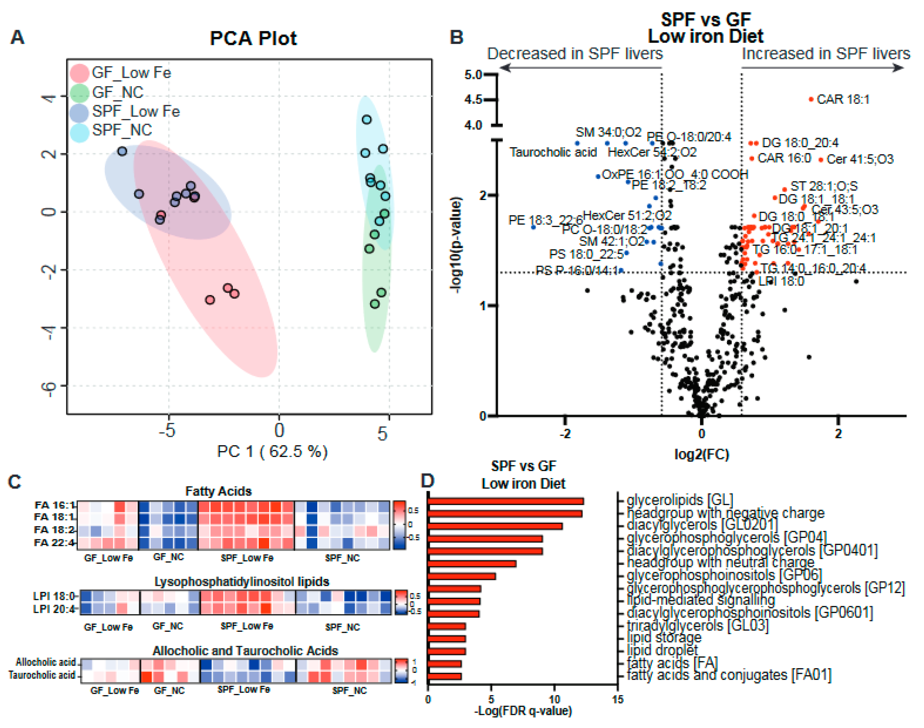 Nutrients 16 01804 g003