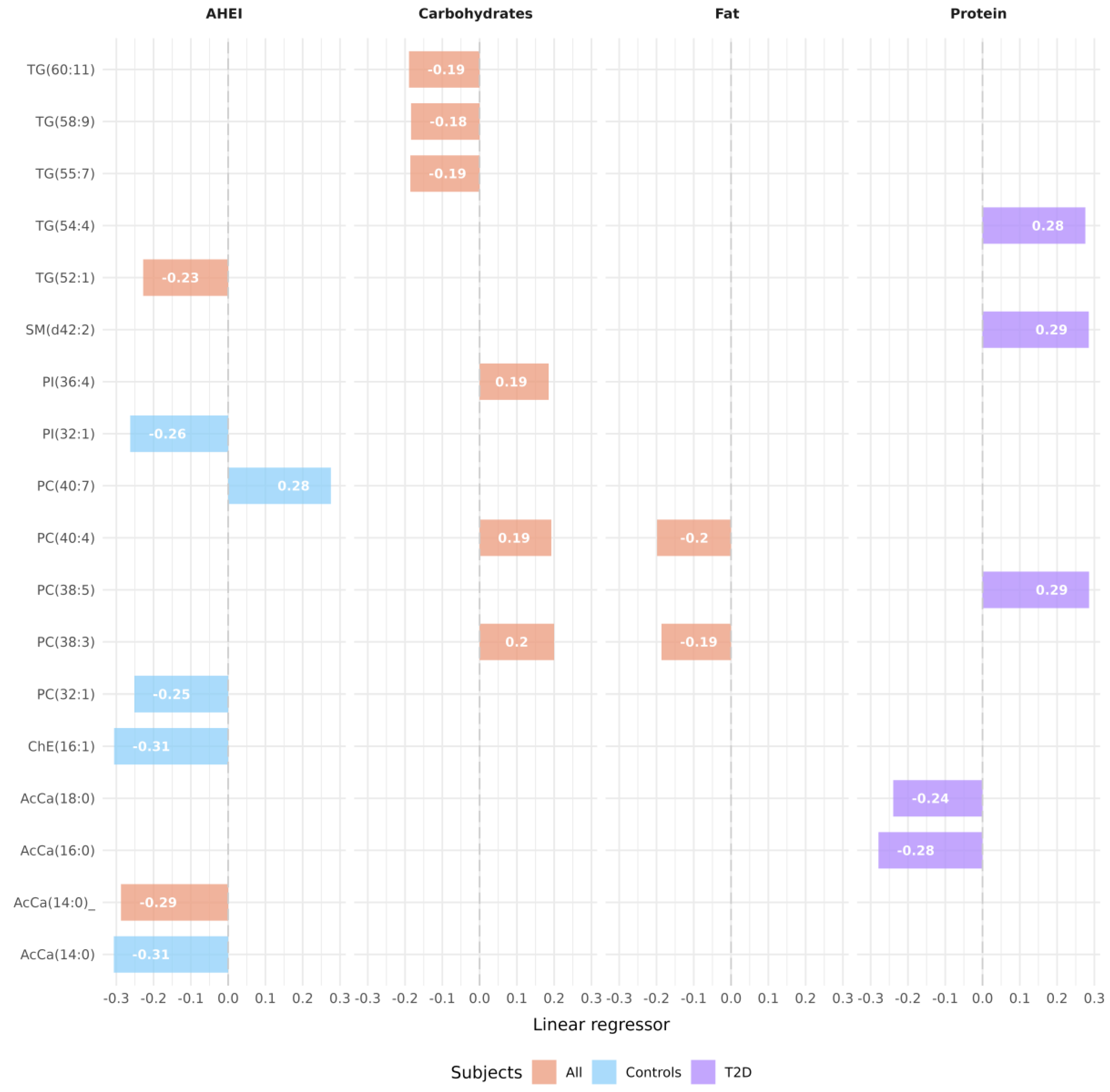 Nutrients 16 01805 g002