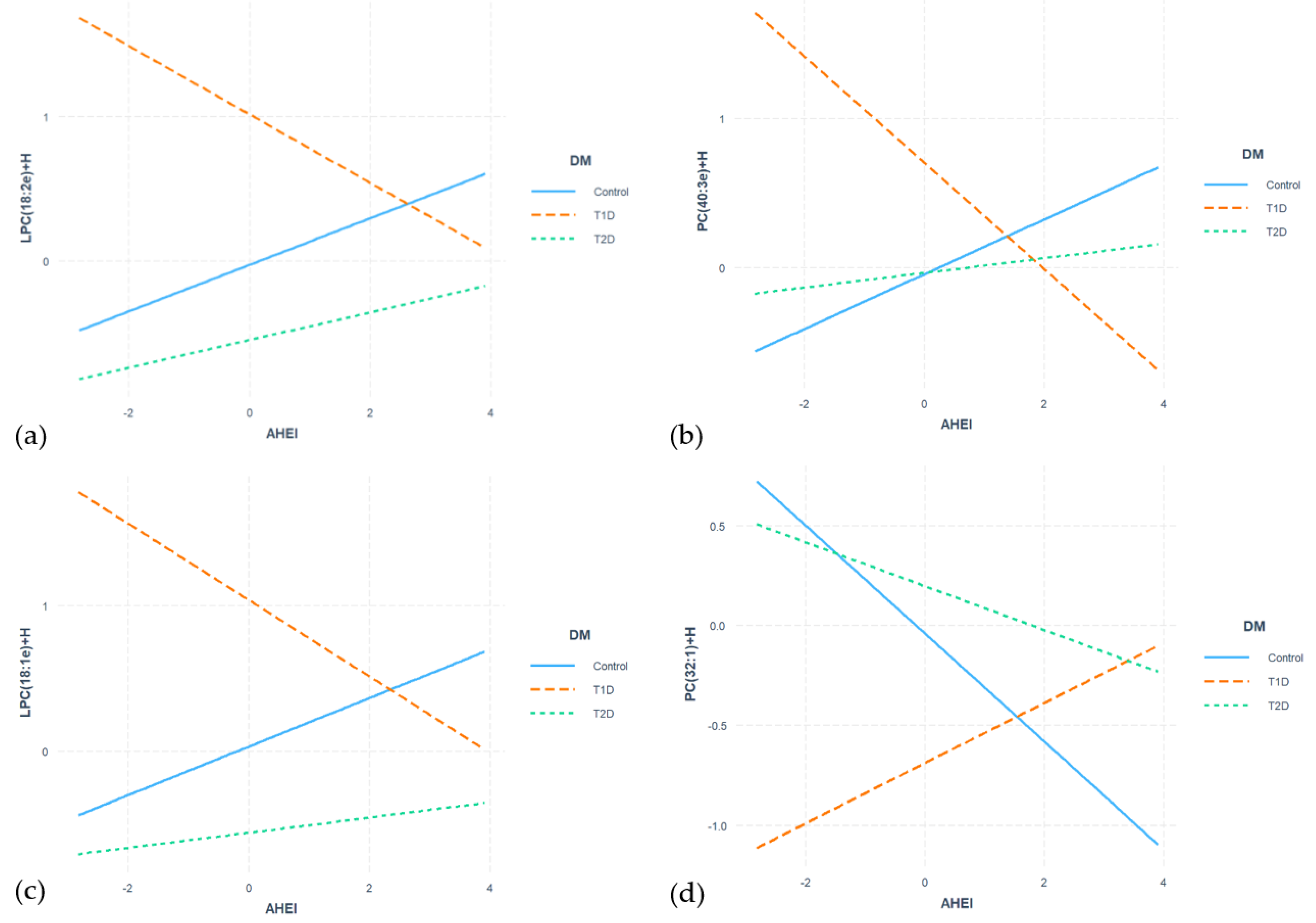Nutrients 16 01805 g003