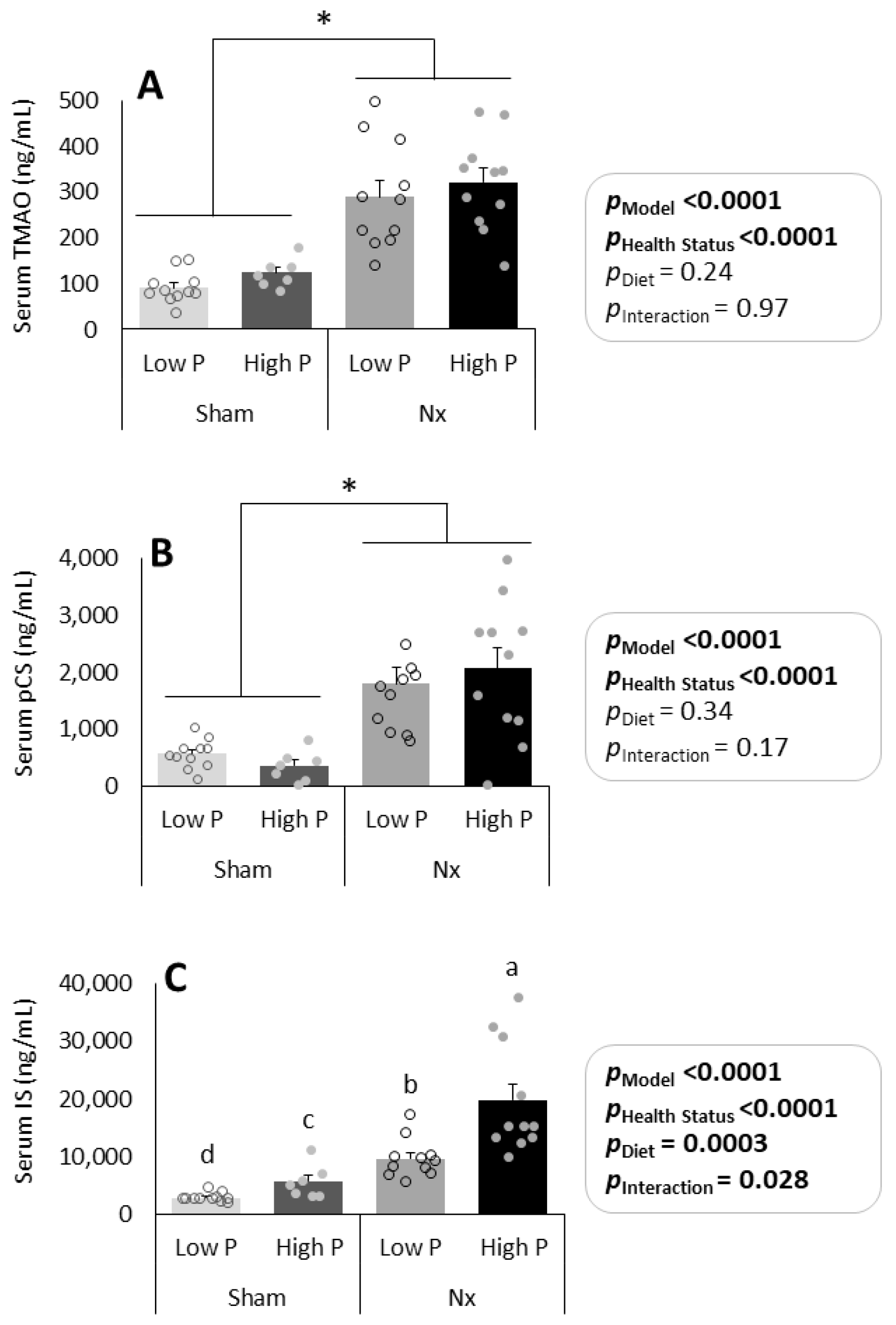 Nutrients 16 01807 g004