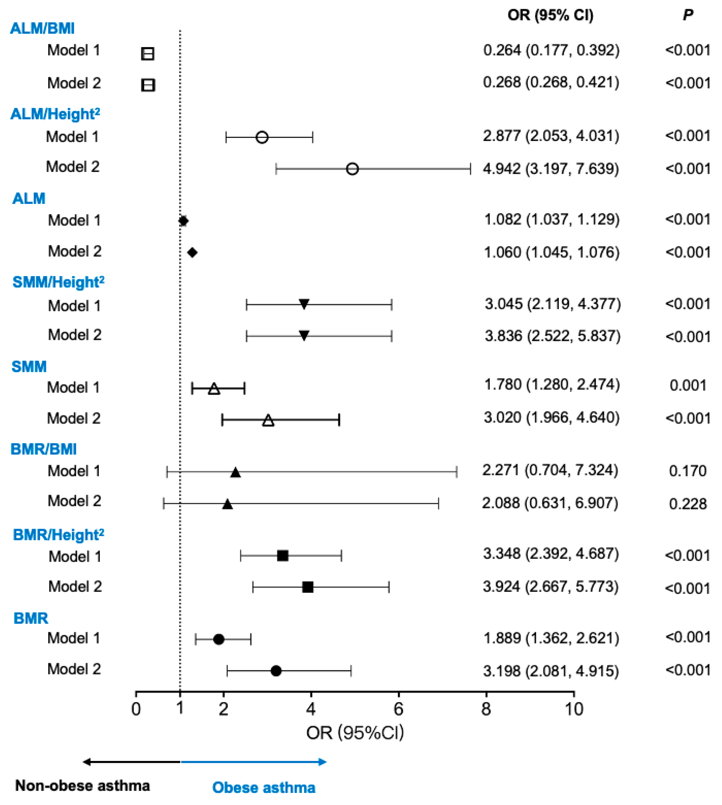 Nutrients 16 01809 g002 Nutrients 16 01809 g002