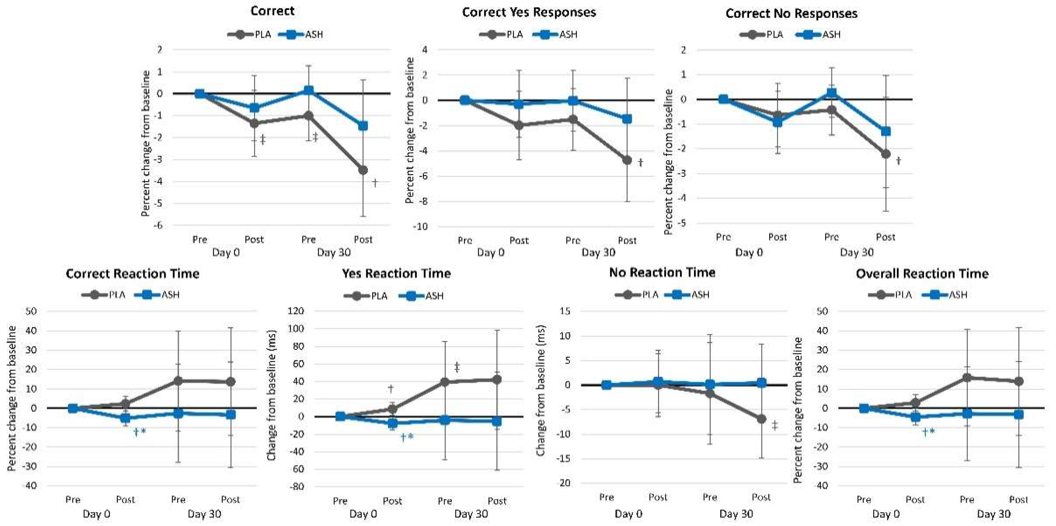 Nutrients 16 01813 g007