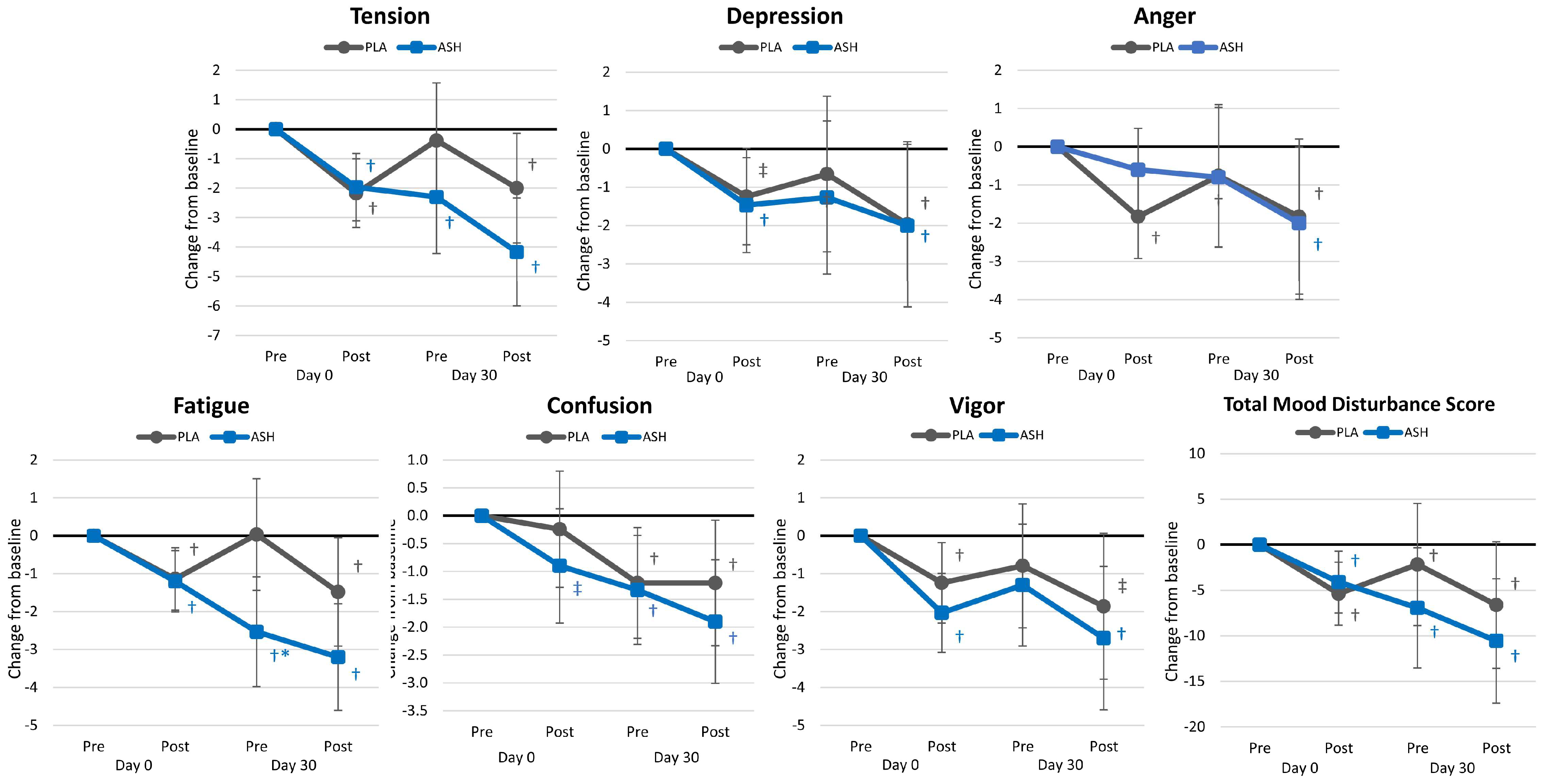 Nutrients 16 01813 g010
