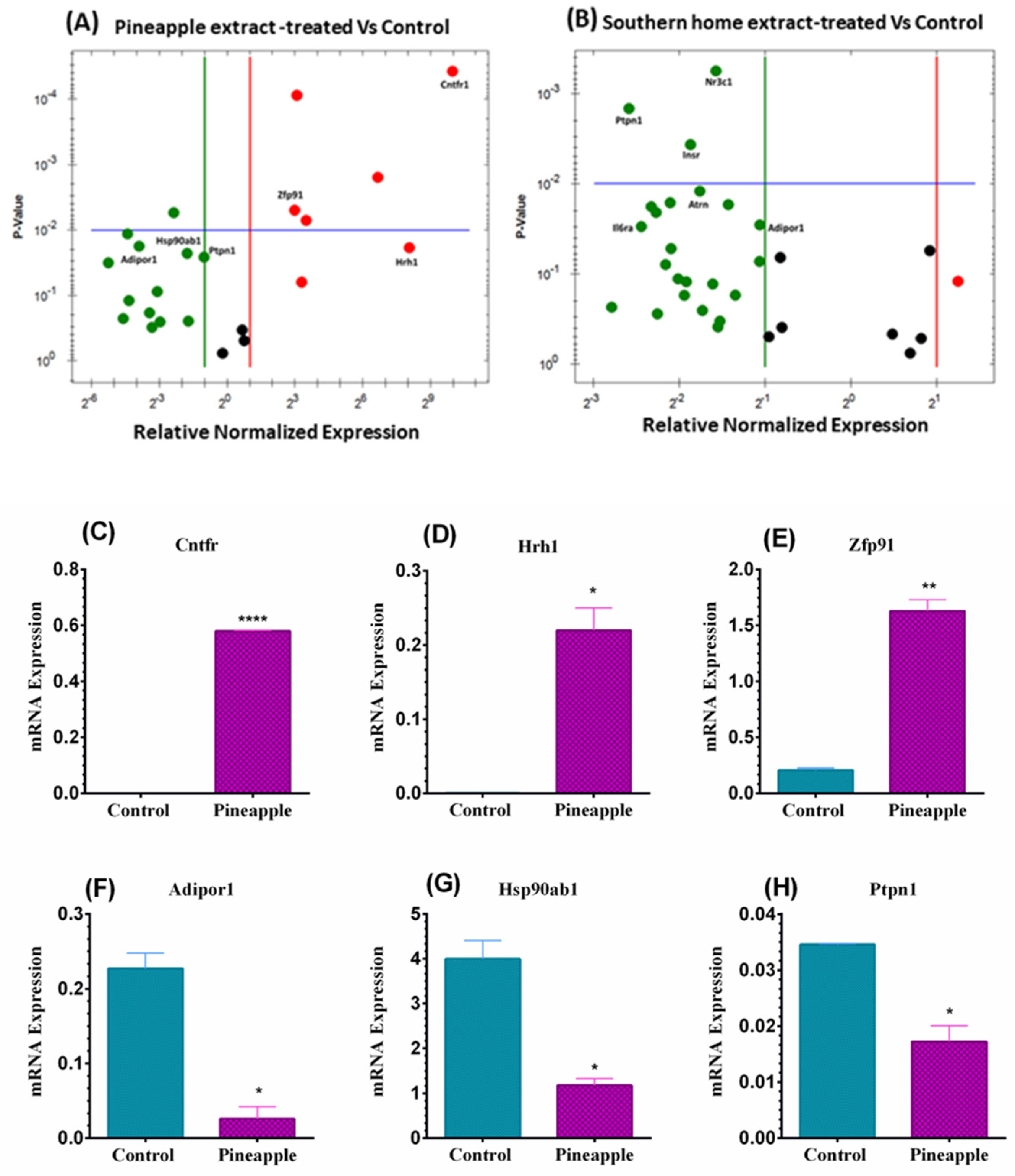 Nutrients 16 01817 g005a Nutrients 16 01817 g005a