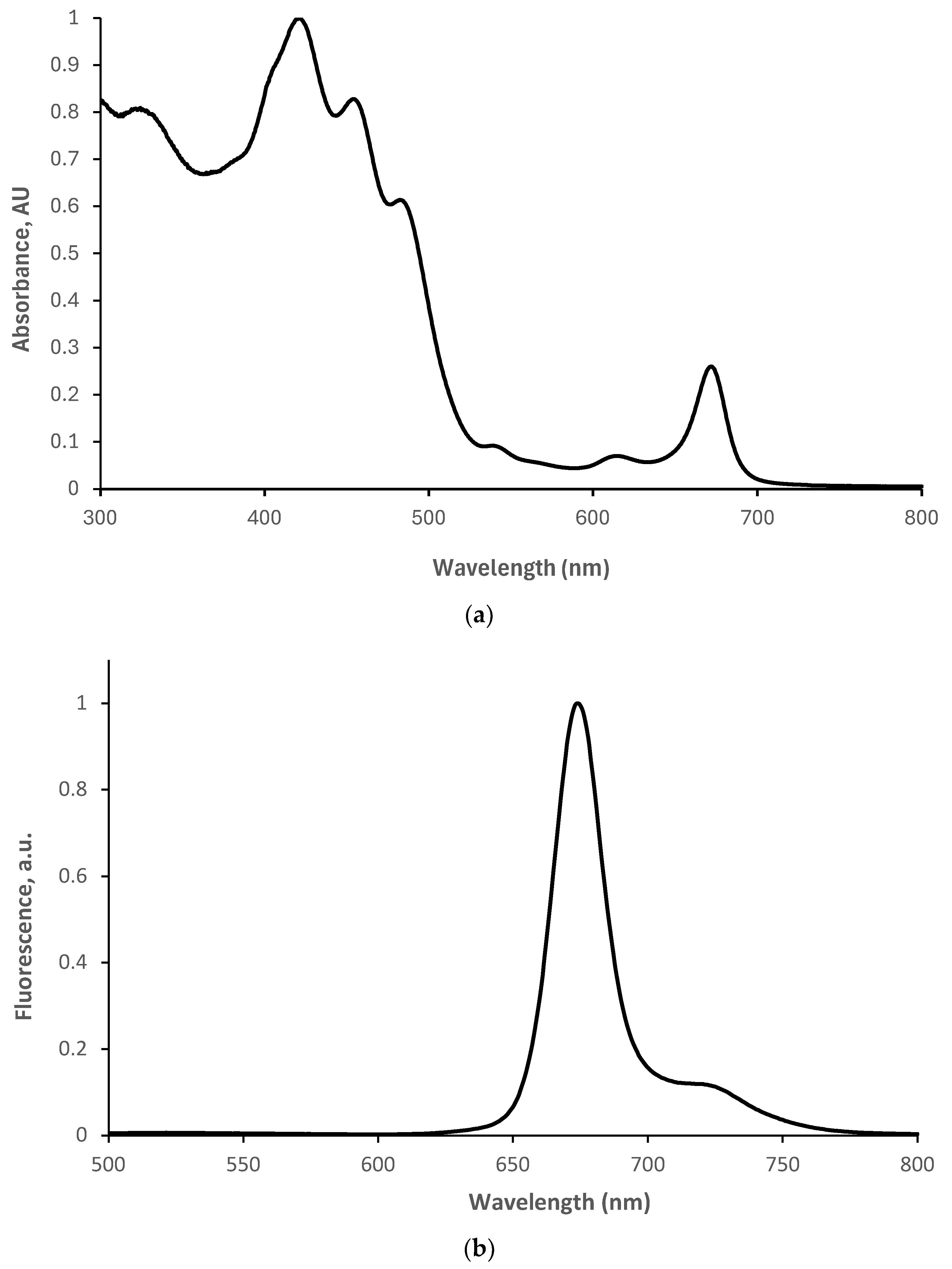 Nutrients 16 01820 g003