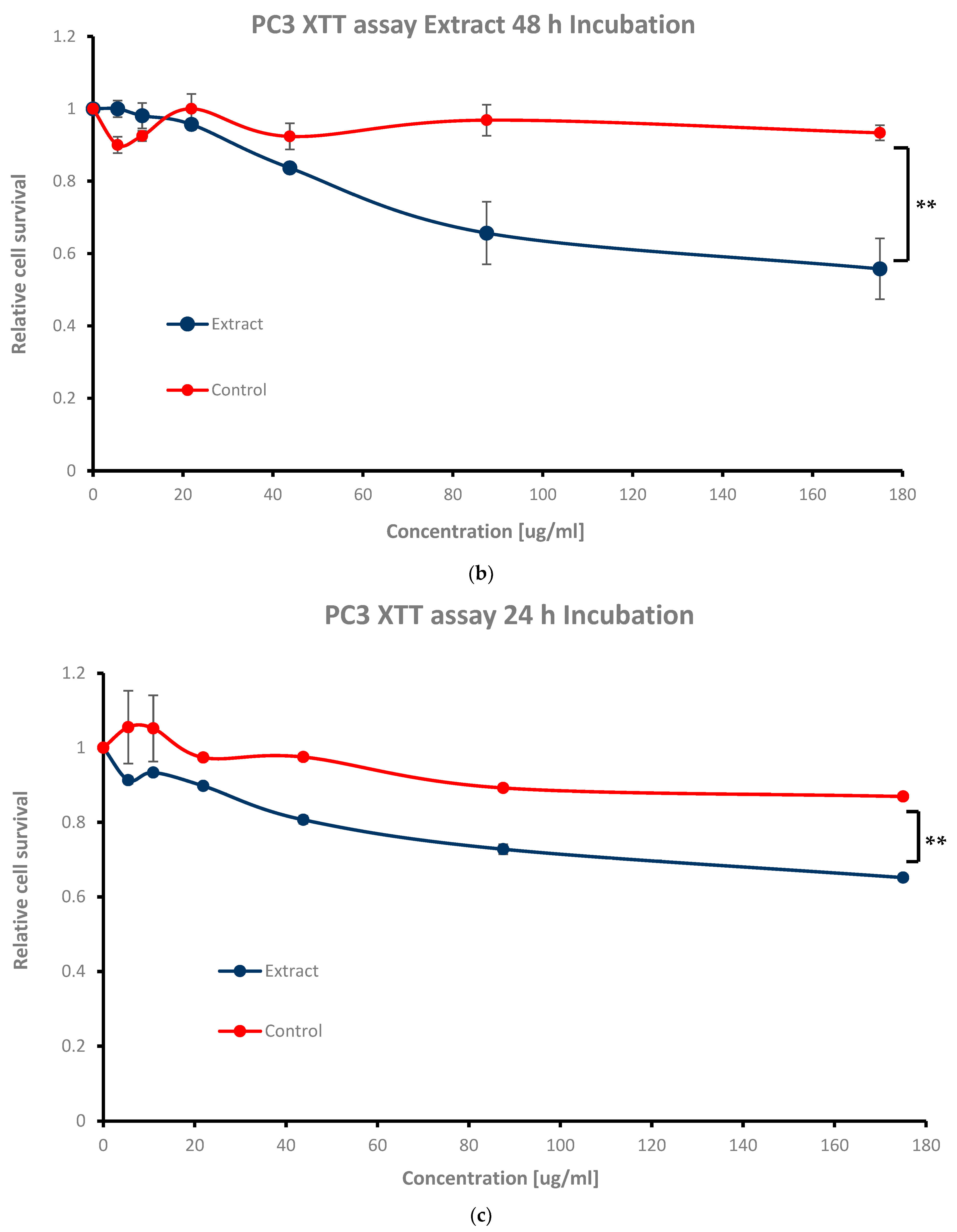 Nutrients 16 01820 g004b