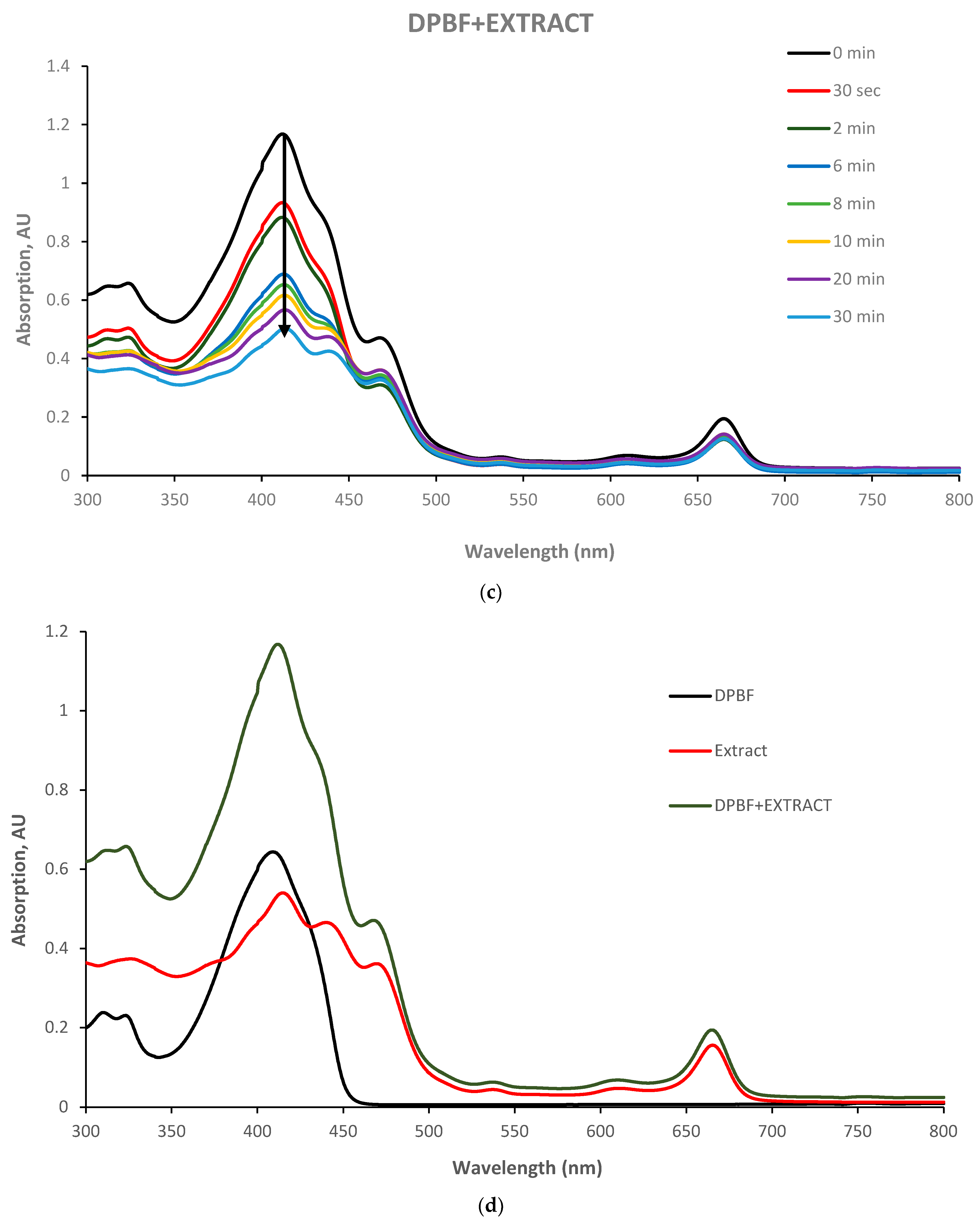 Nutrients 16 01820 g007b
