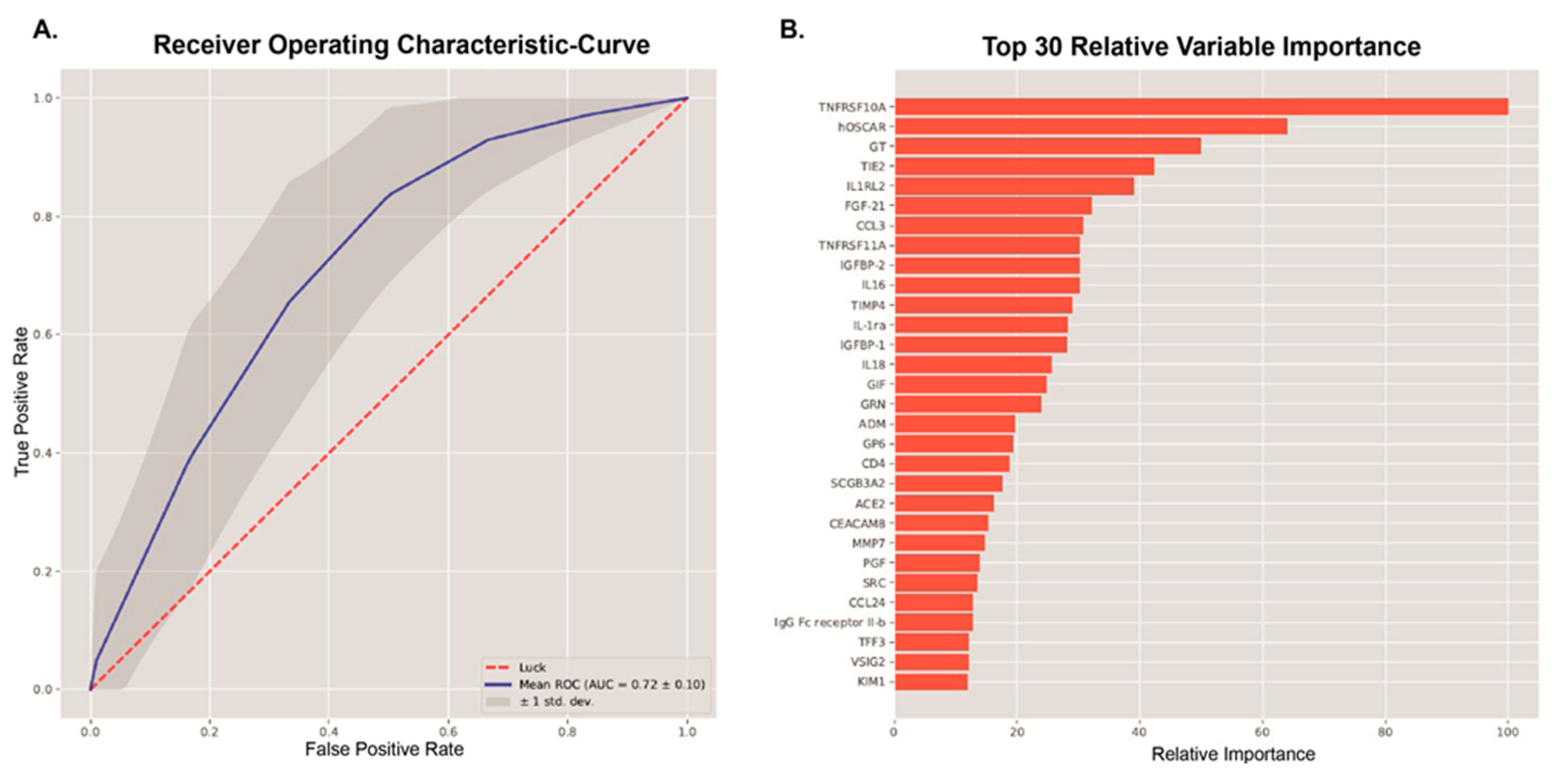Nutrients 16 01822 g002 Nutrients 16 01822 g002