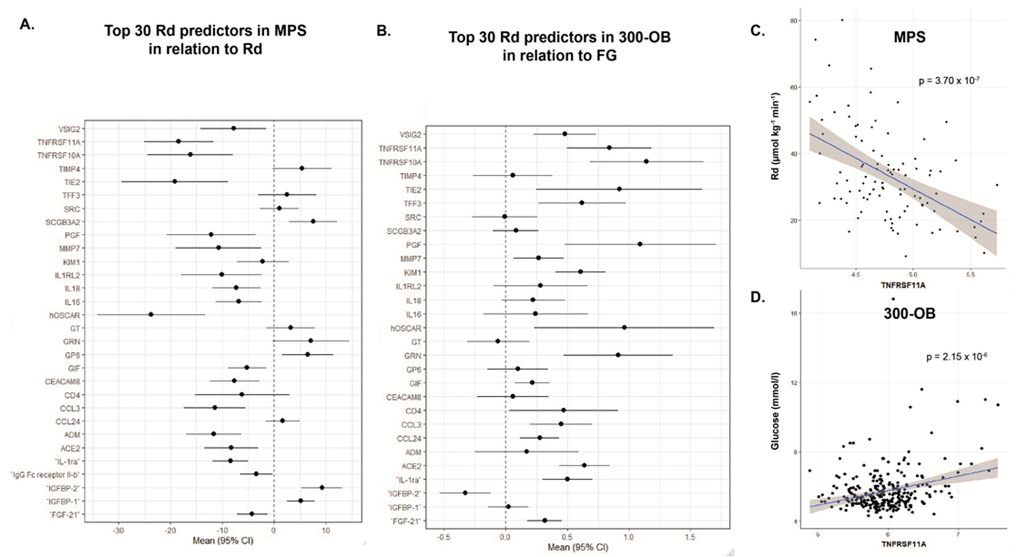 Nutrients 16 01822 g003 Nutrients 16 01822 g003