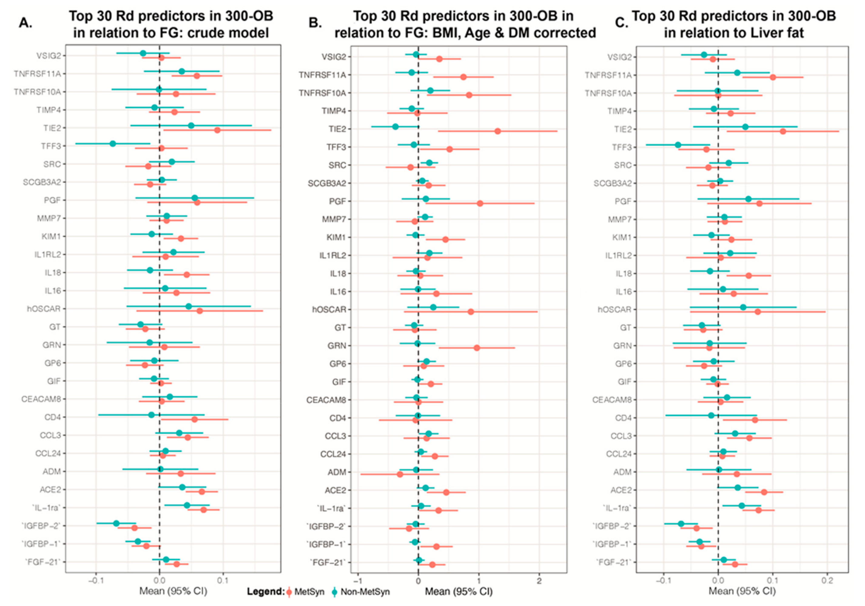 Nutrients 16 01822 g004 Nutrients 16 01822 g004