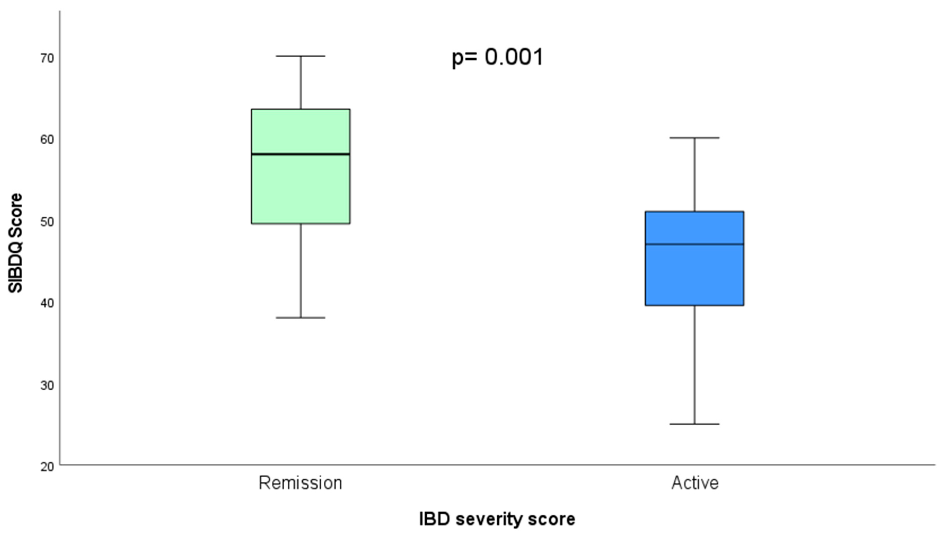Nutrients 16 01826 g001