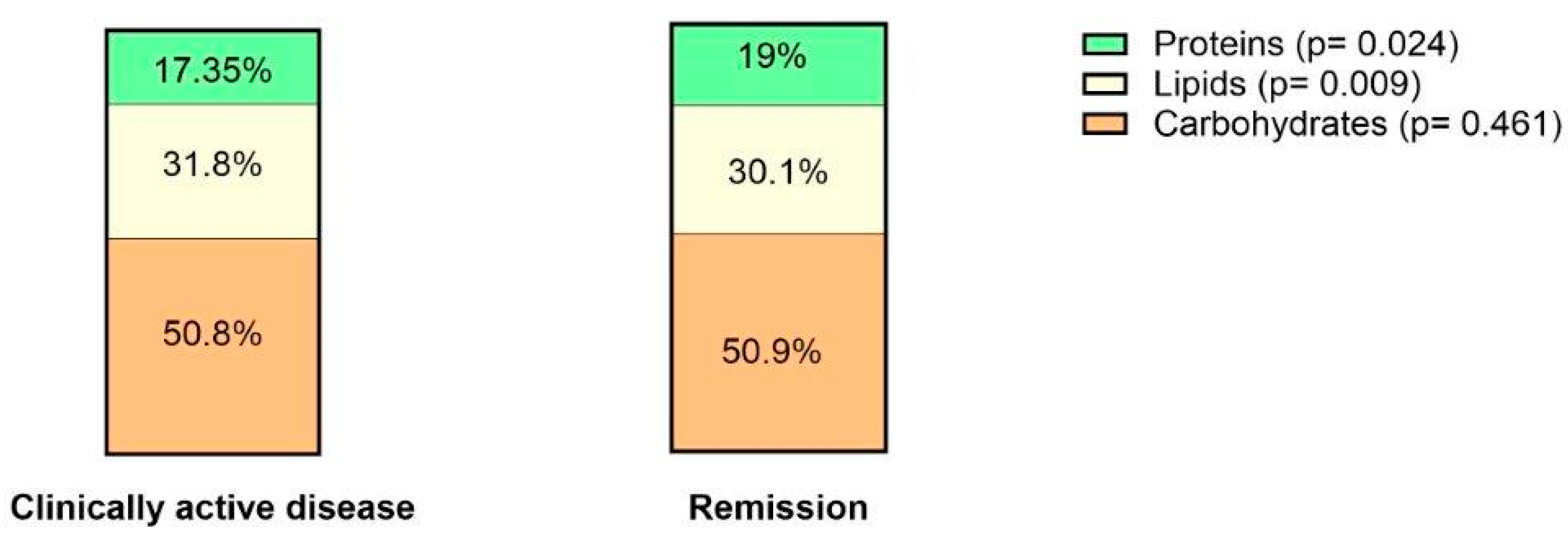 Nutrients 16 01826 g003
