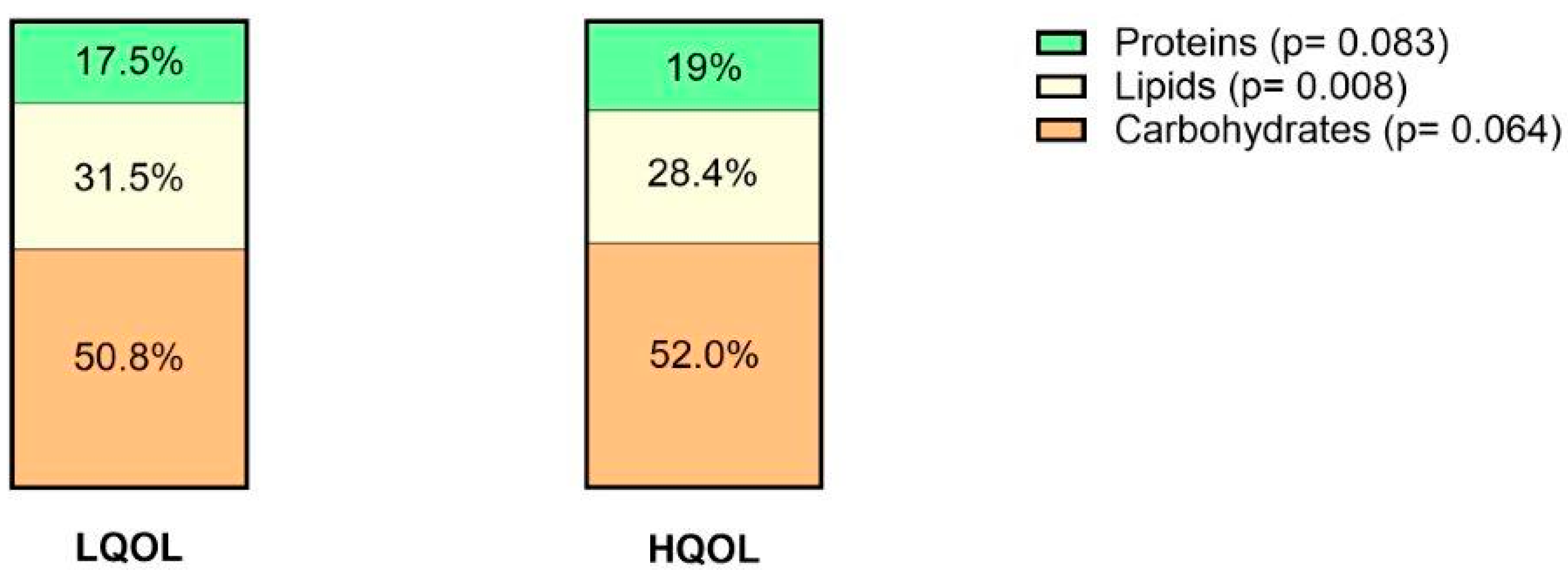 Nutrients 16 01826 g004