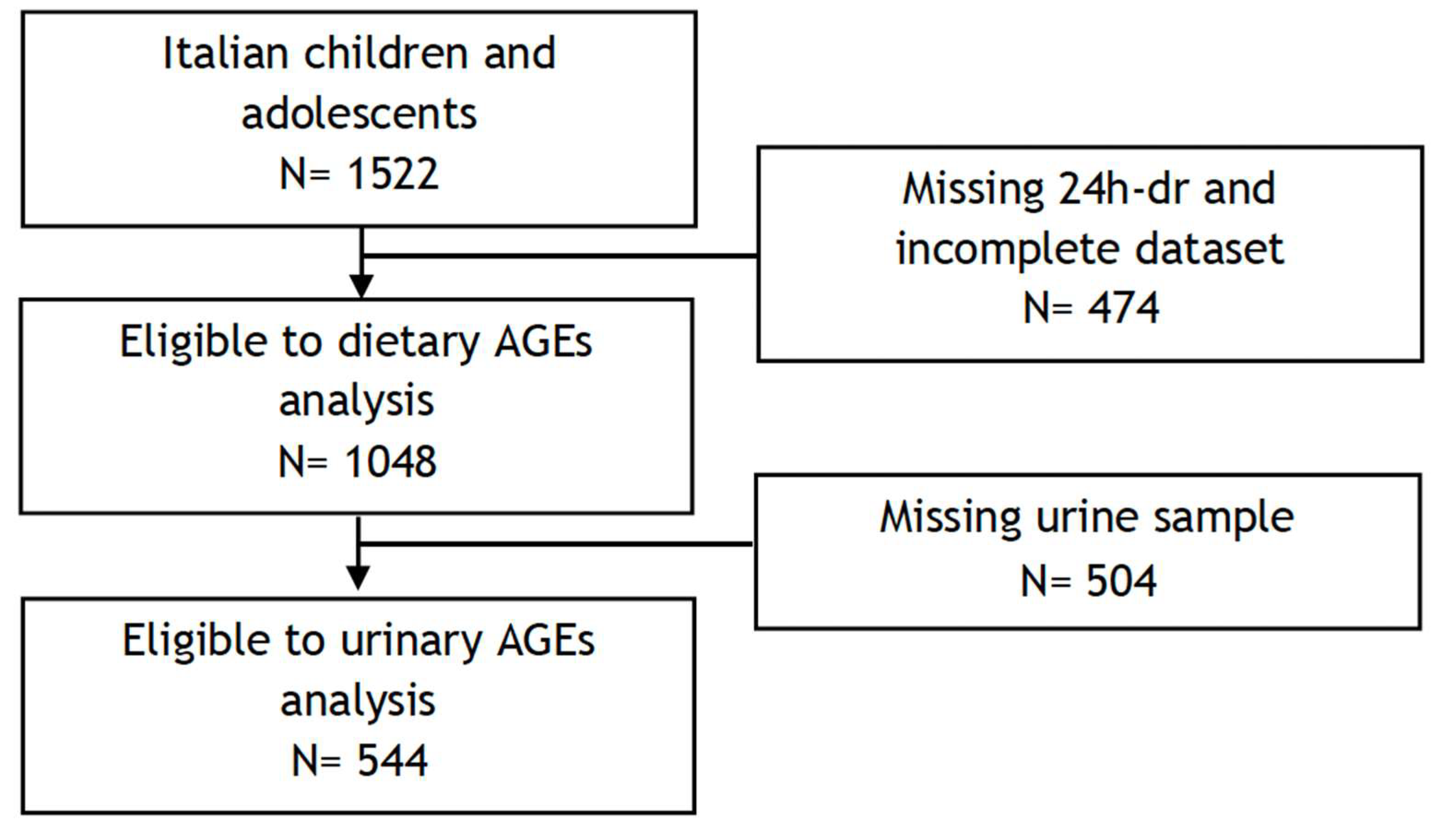 Nutrients 16 01831 g001