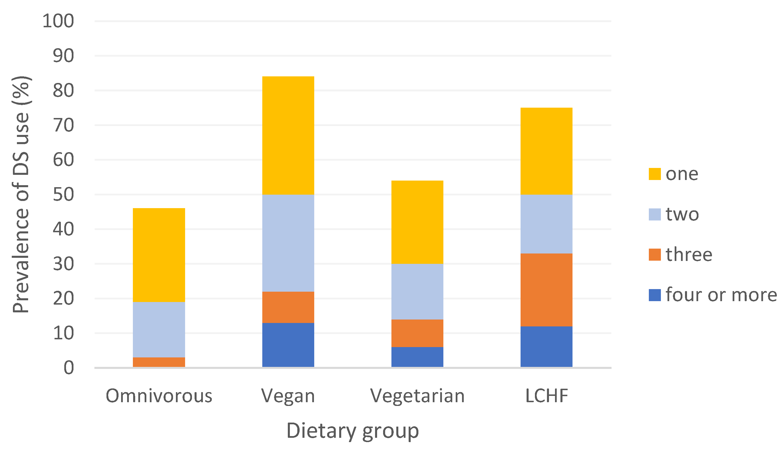 Nutrients 16 01832 g001